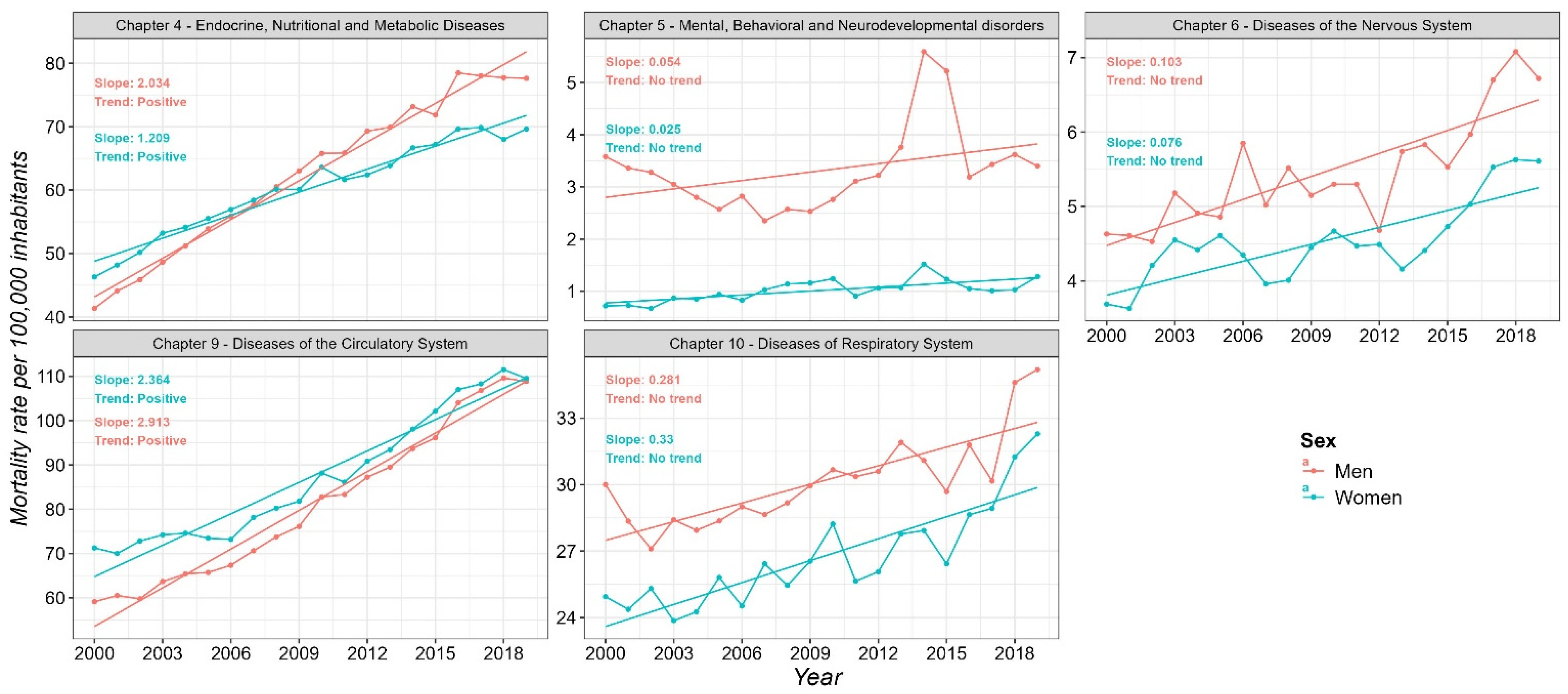 Diseases 13 00241 g003