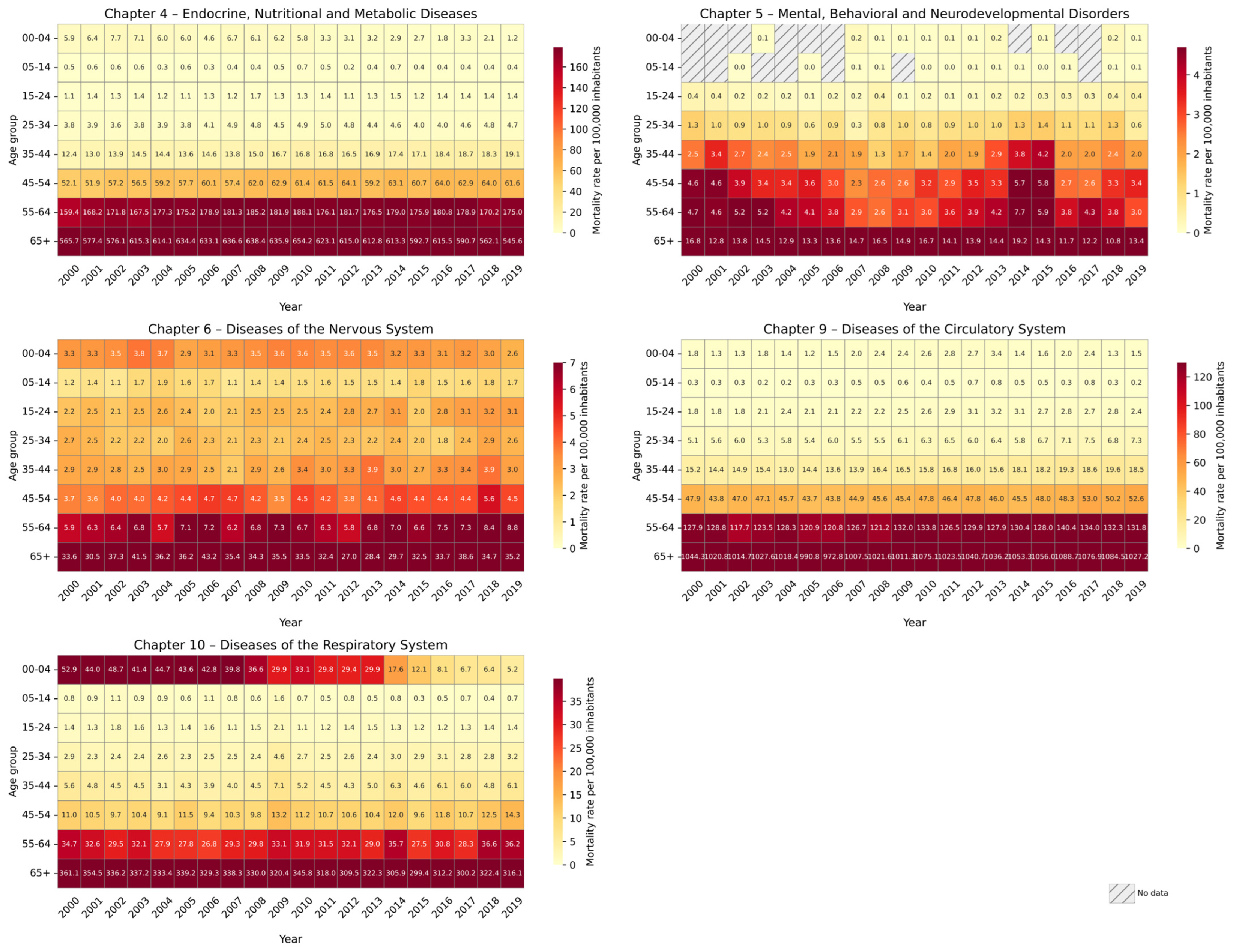 Diseases 13 00241 g004