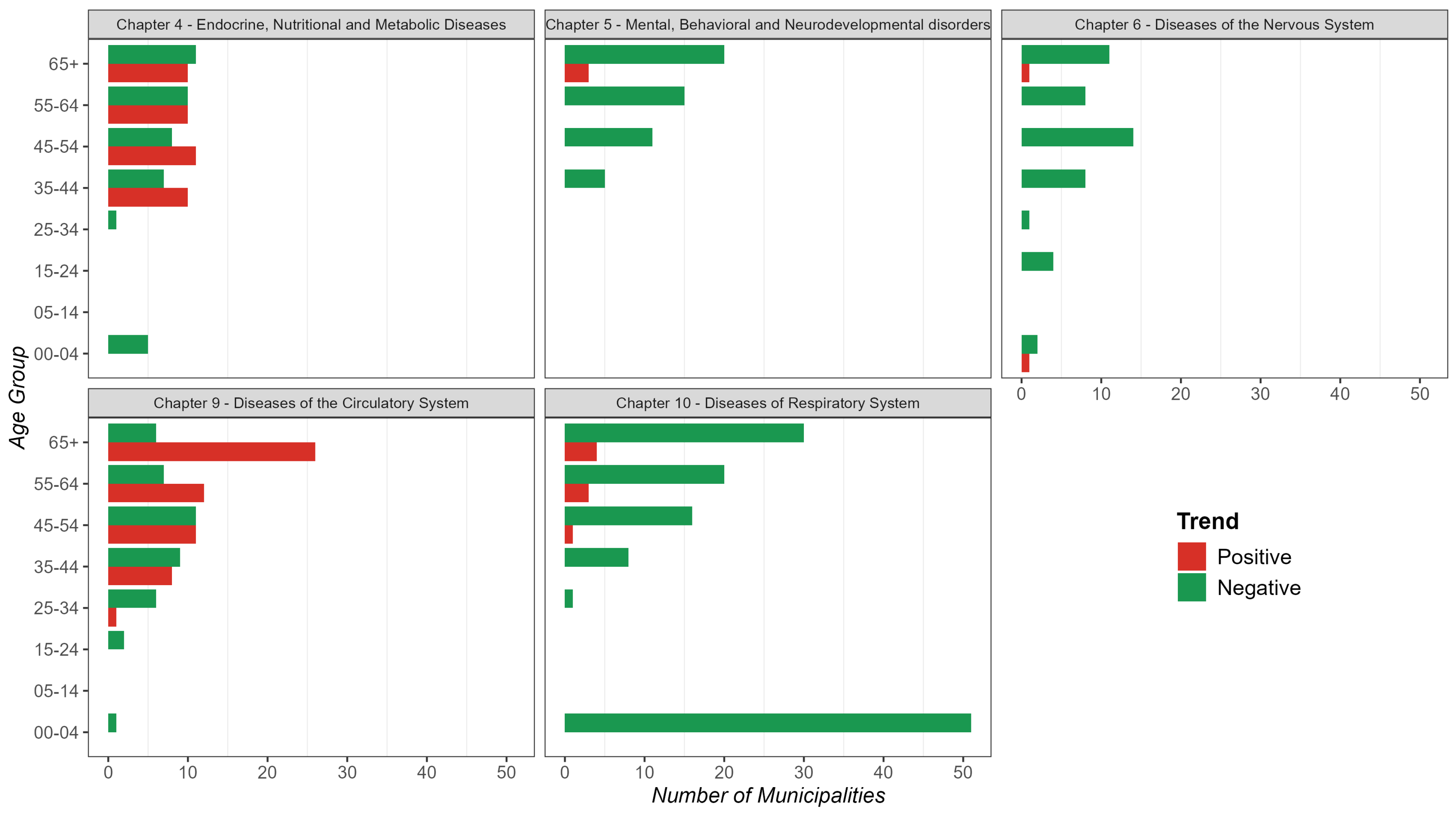 Diseases 13 00241 g007