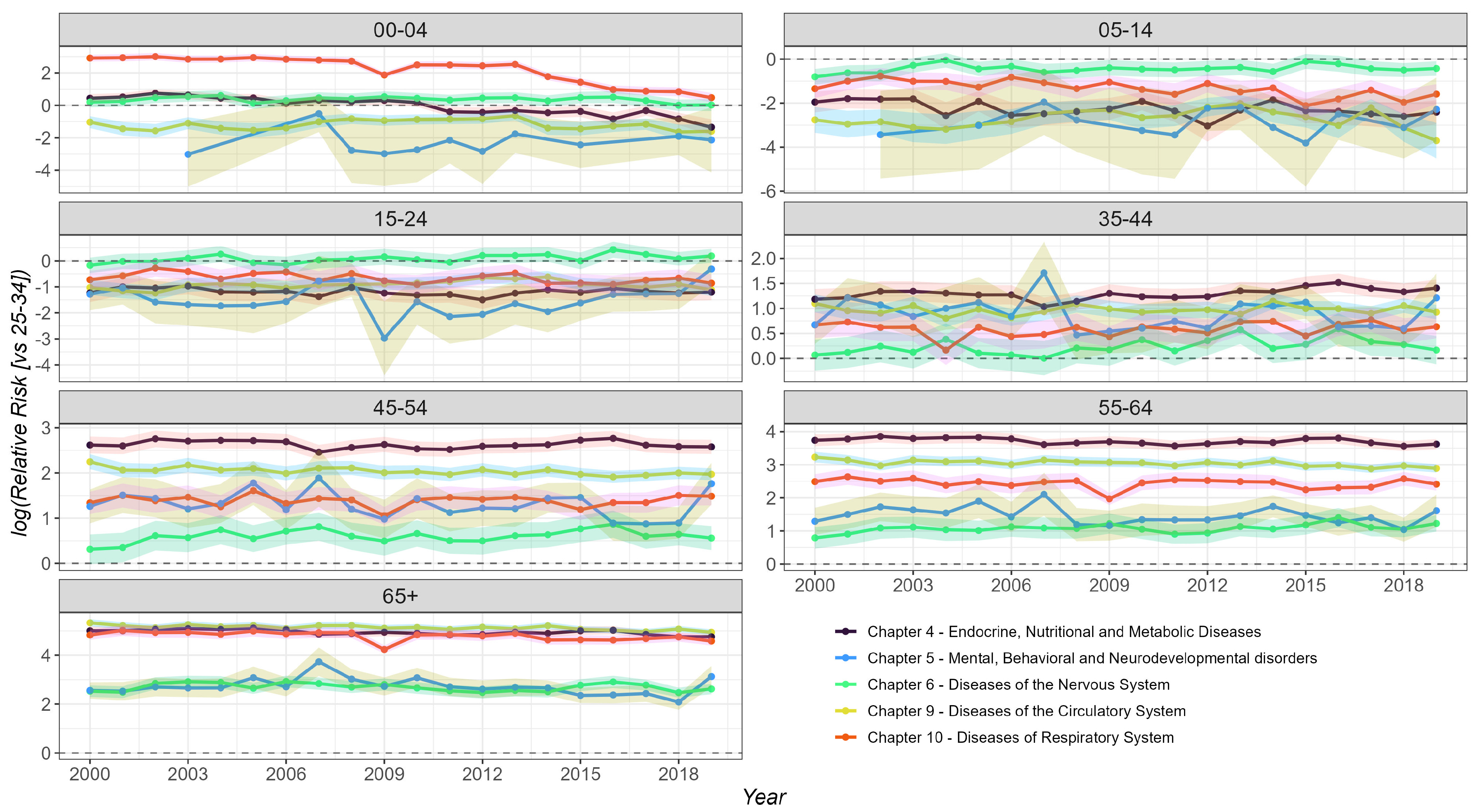 Diseases 13 00241 g009