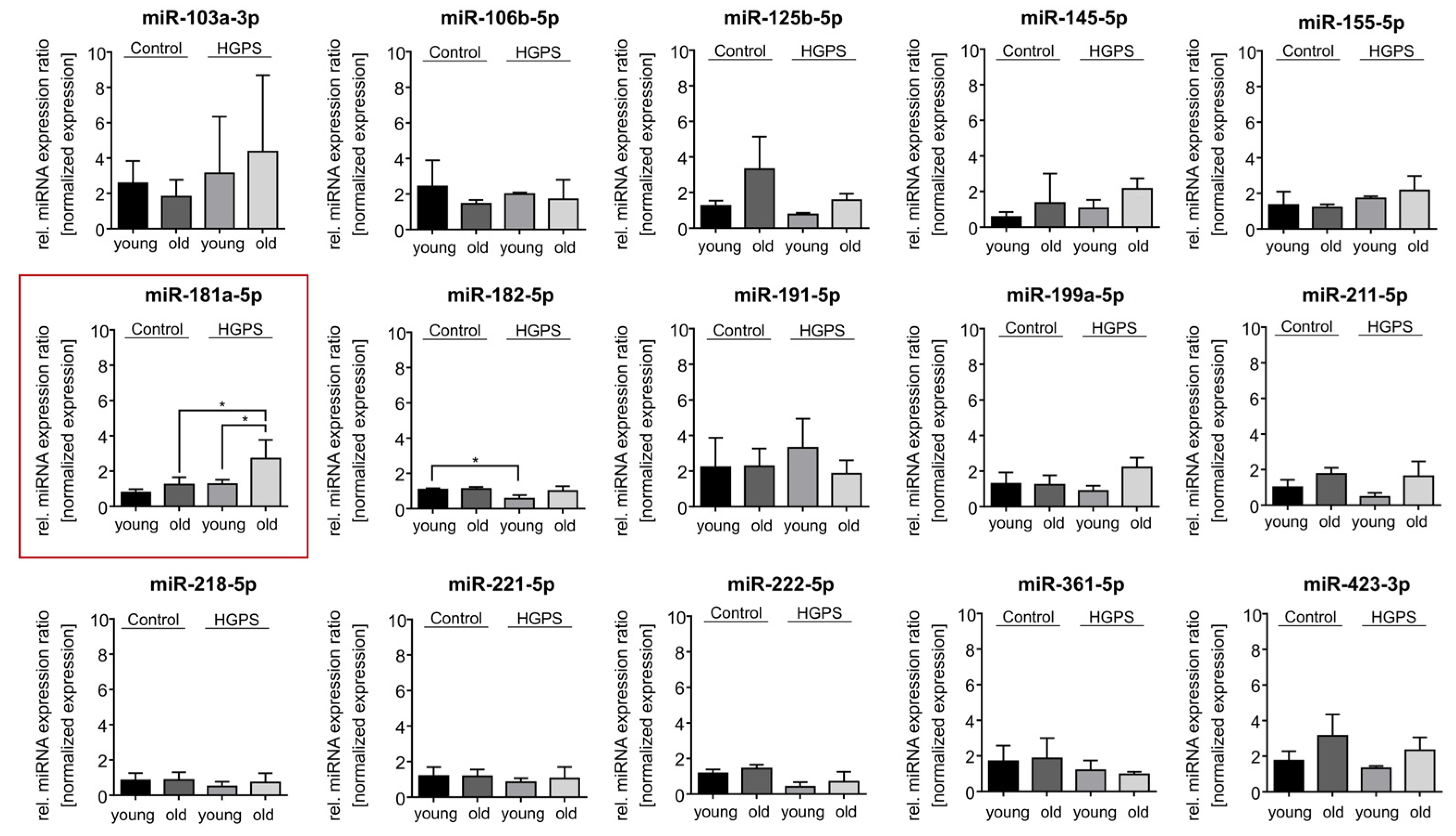 Diseases 13 00245 g002b Diseases 13 00245 g002b