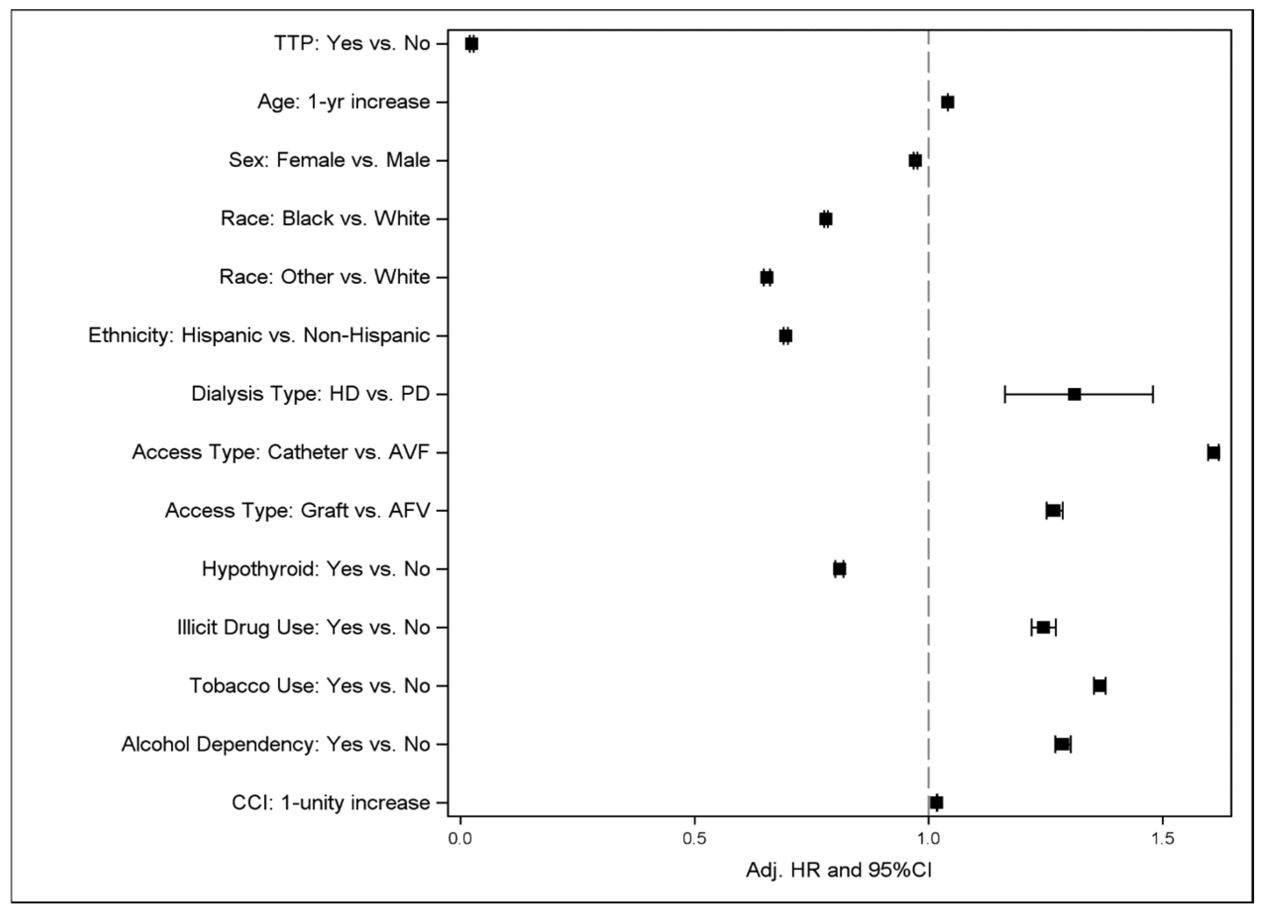 Diseases 13 00247 g002