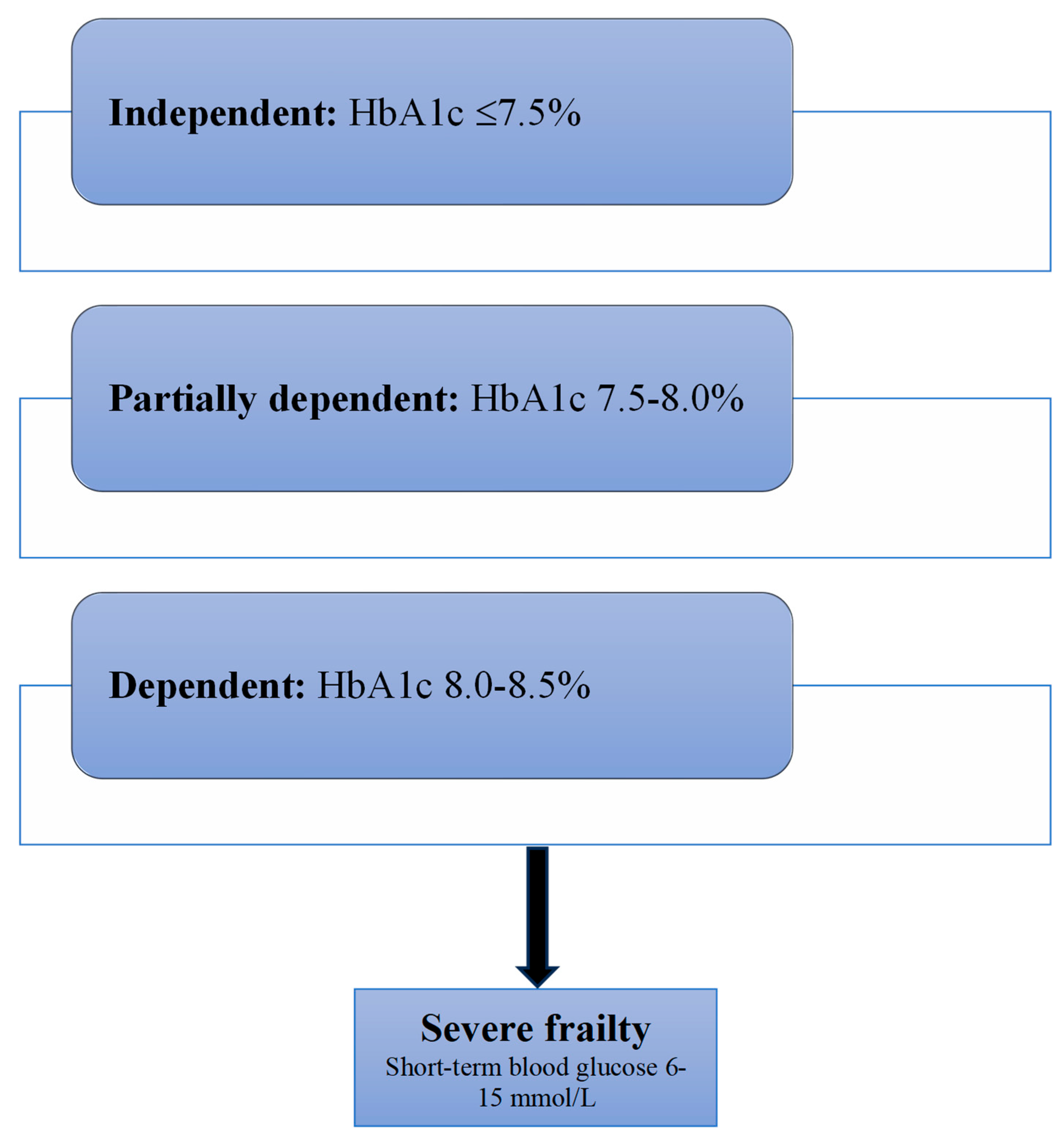 Diseases 13 00249 g002