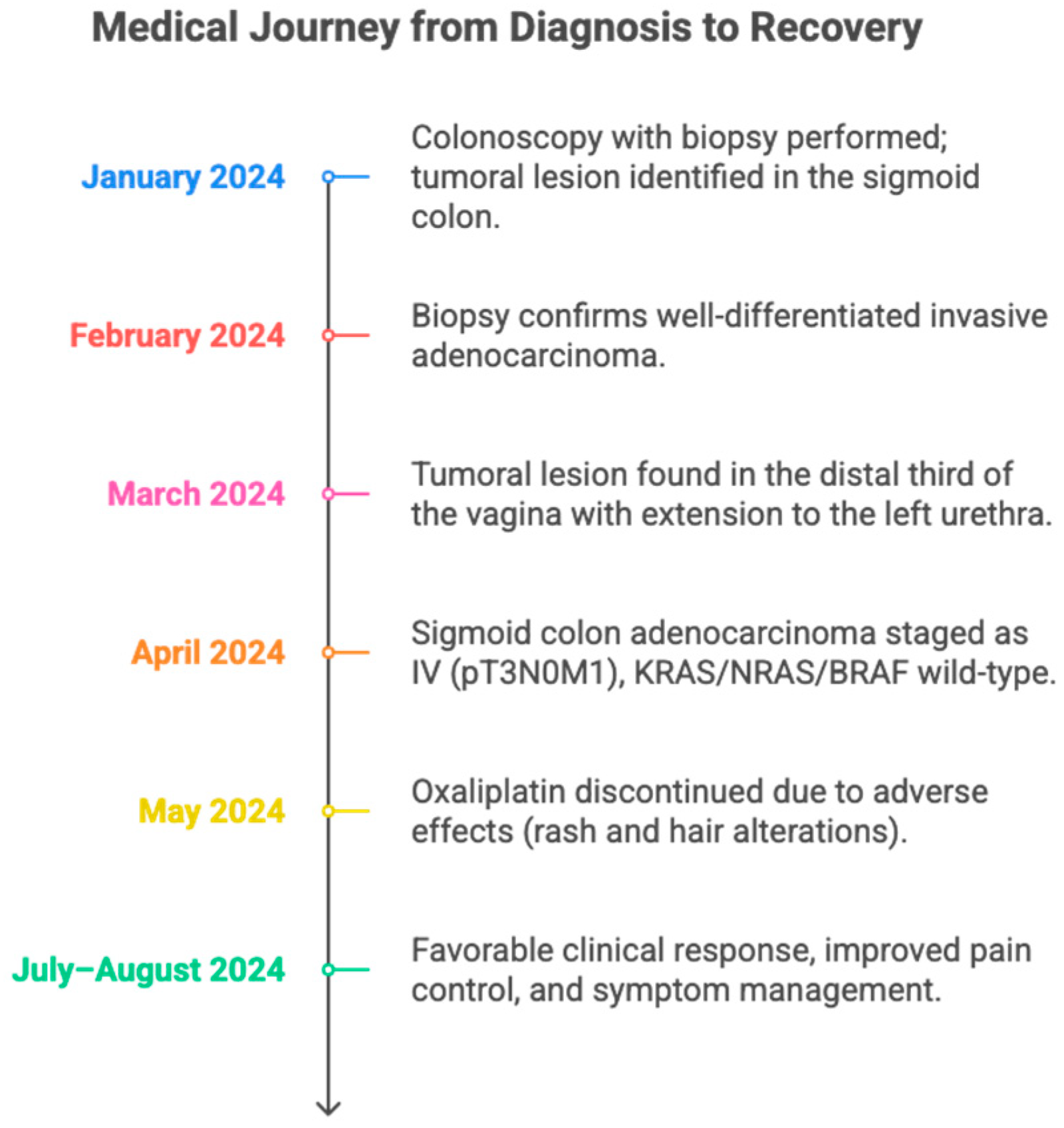 Diseases 13 00251 g001 Diseases 13 00251 g001