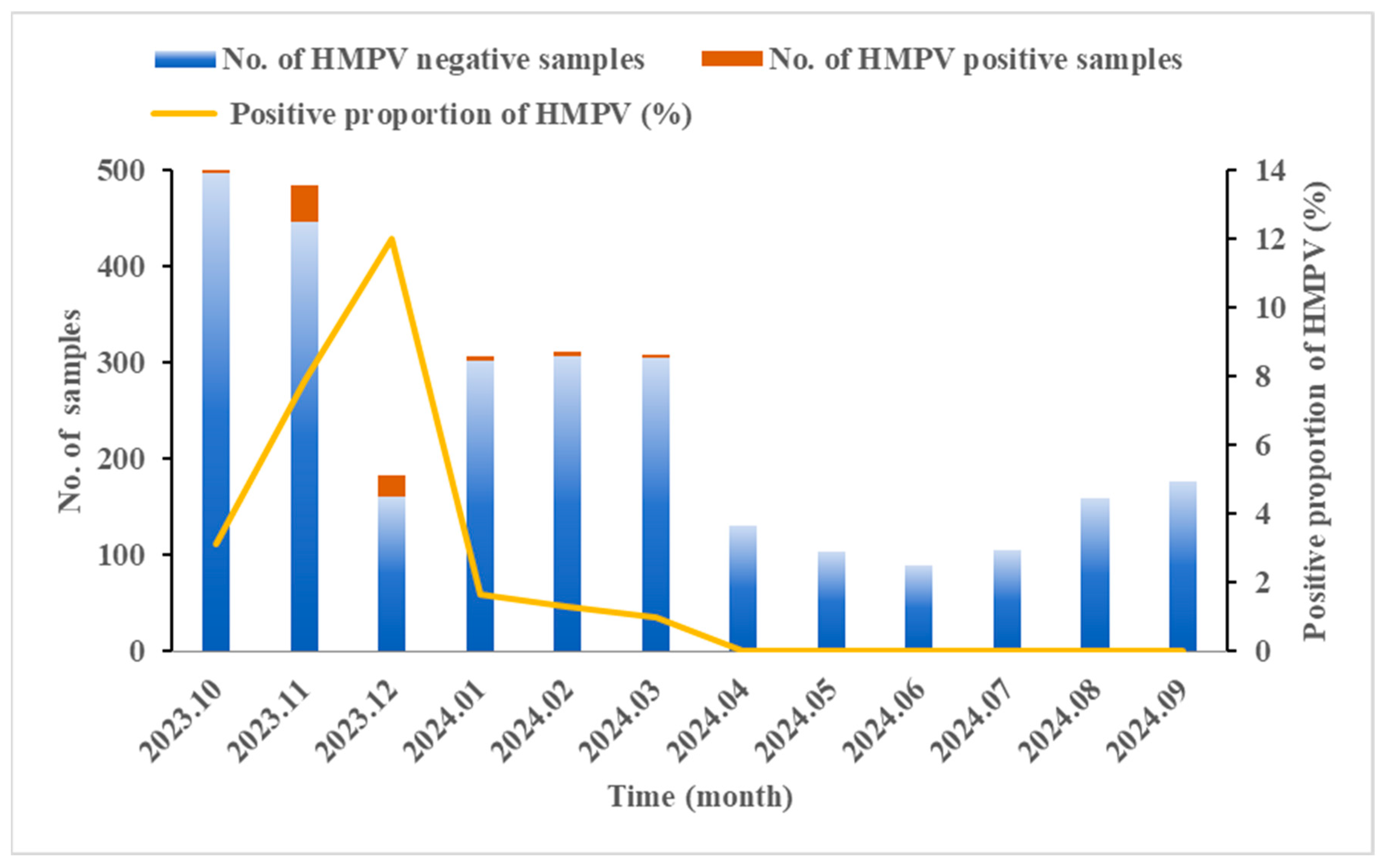 Diseases 13 00255 g001 Diseases 13 00255 g001