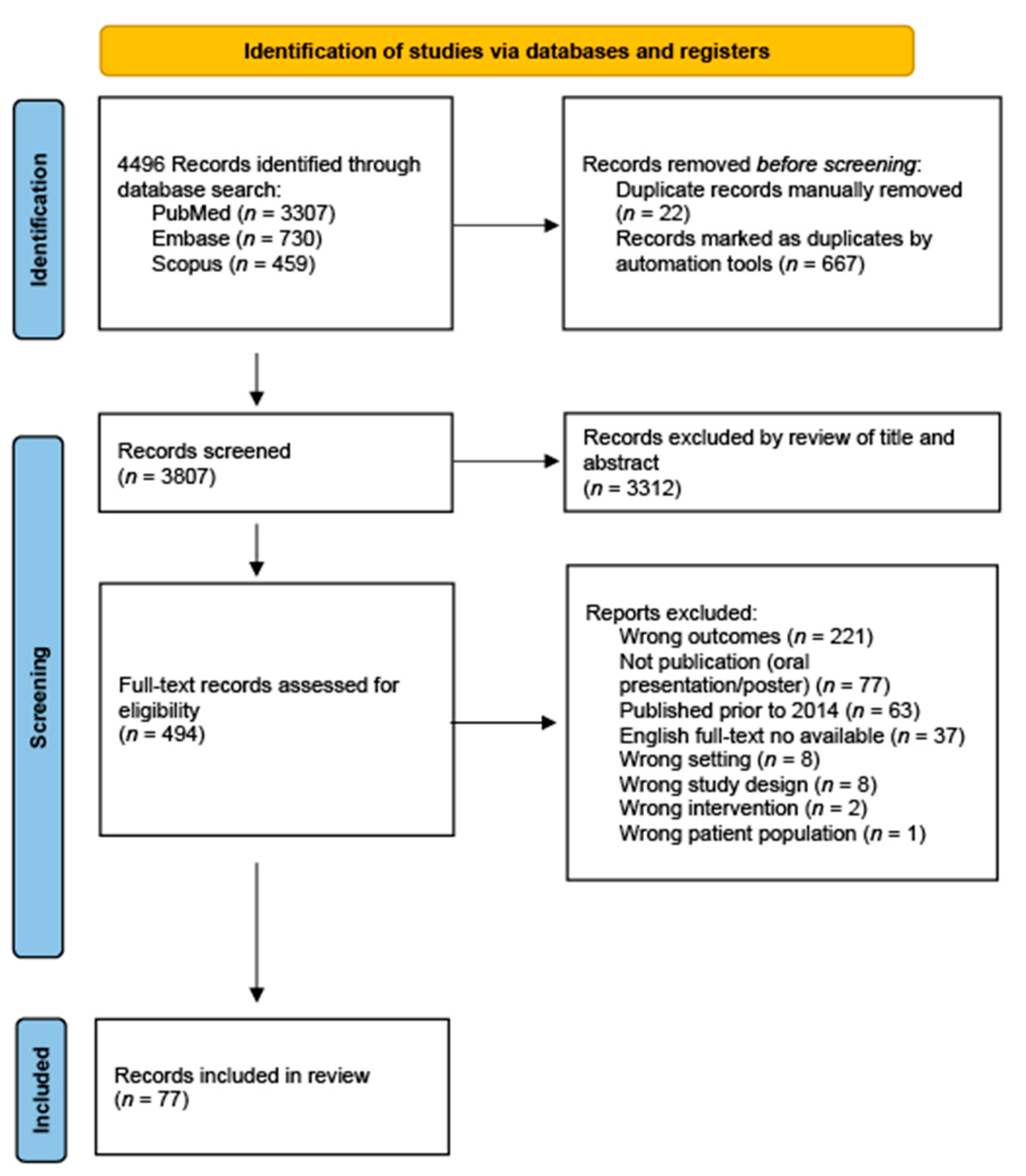 Diseases 13 00262 g001 Diseases 13 00262 g001