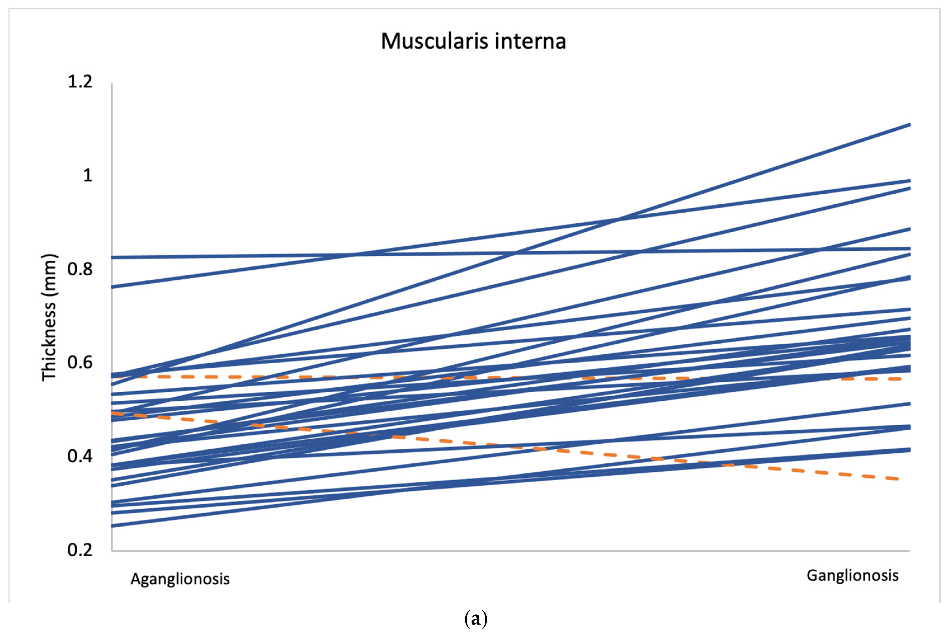 Diseases 13 00264 g003a Diseases 13 00264 g003a