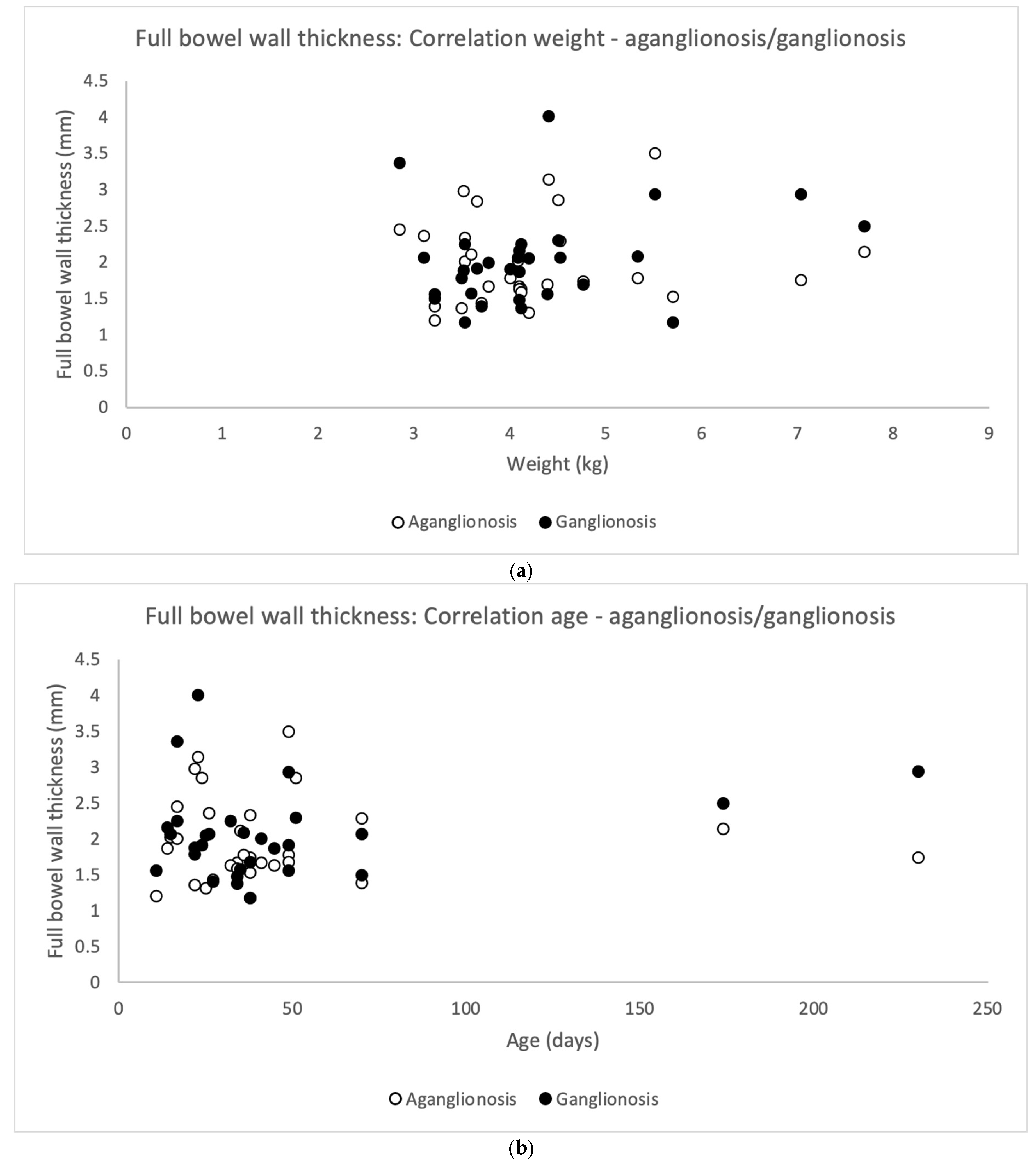 Diseases 13 00264 g005 Diseases 13 00264 g005