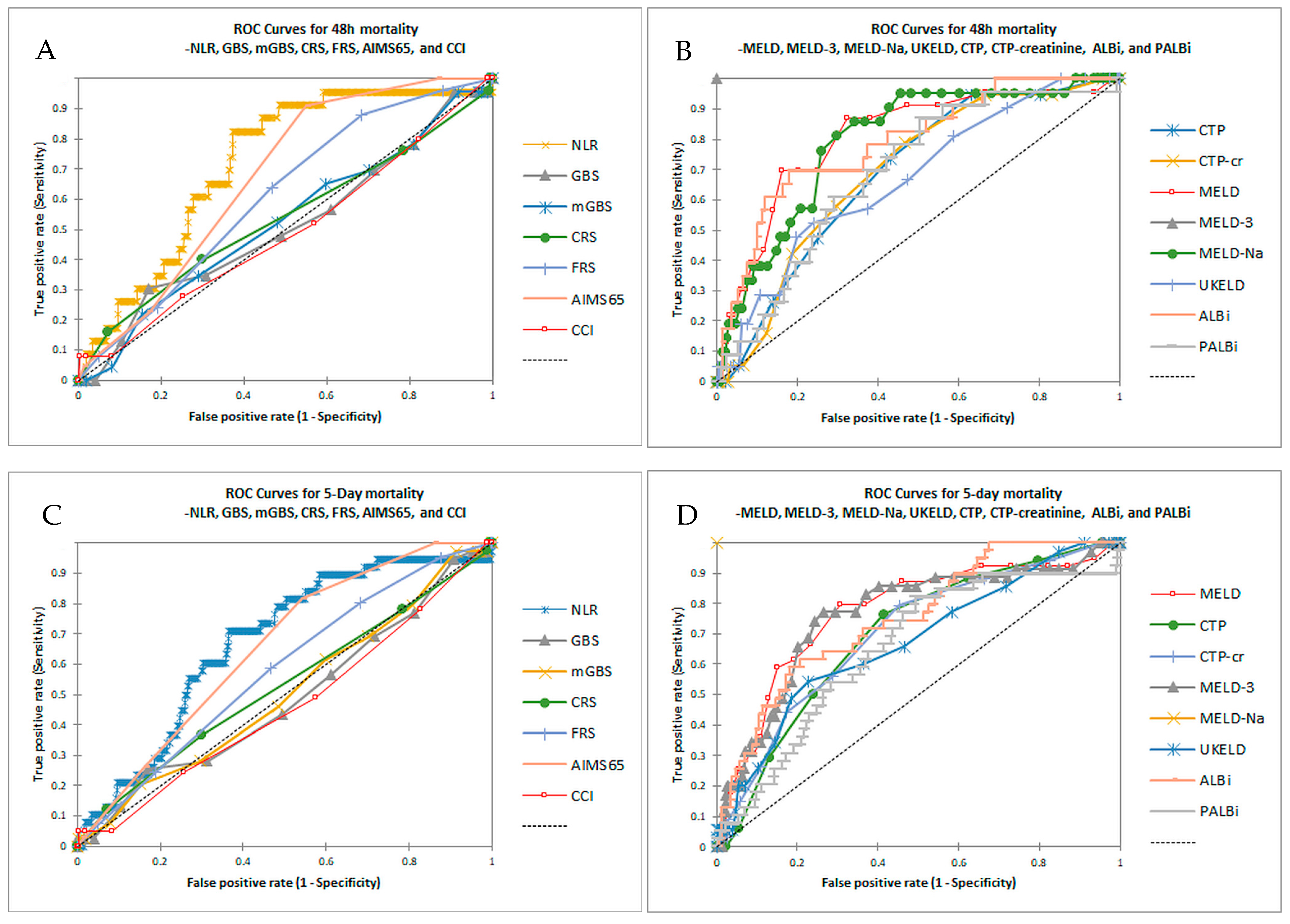 Diseases 13 00265 g001a