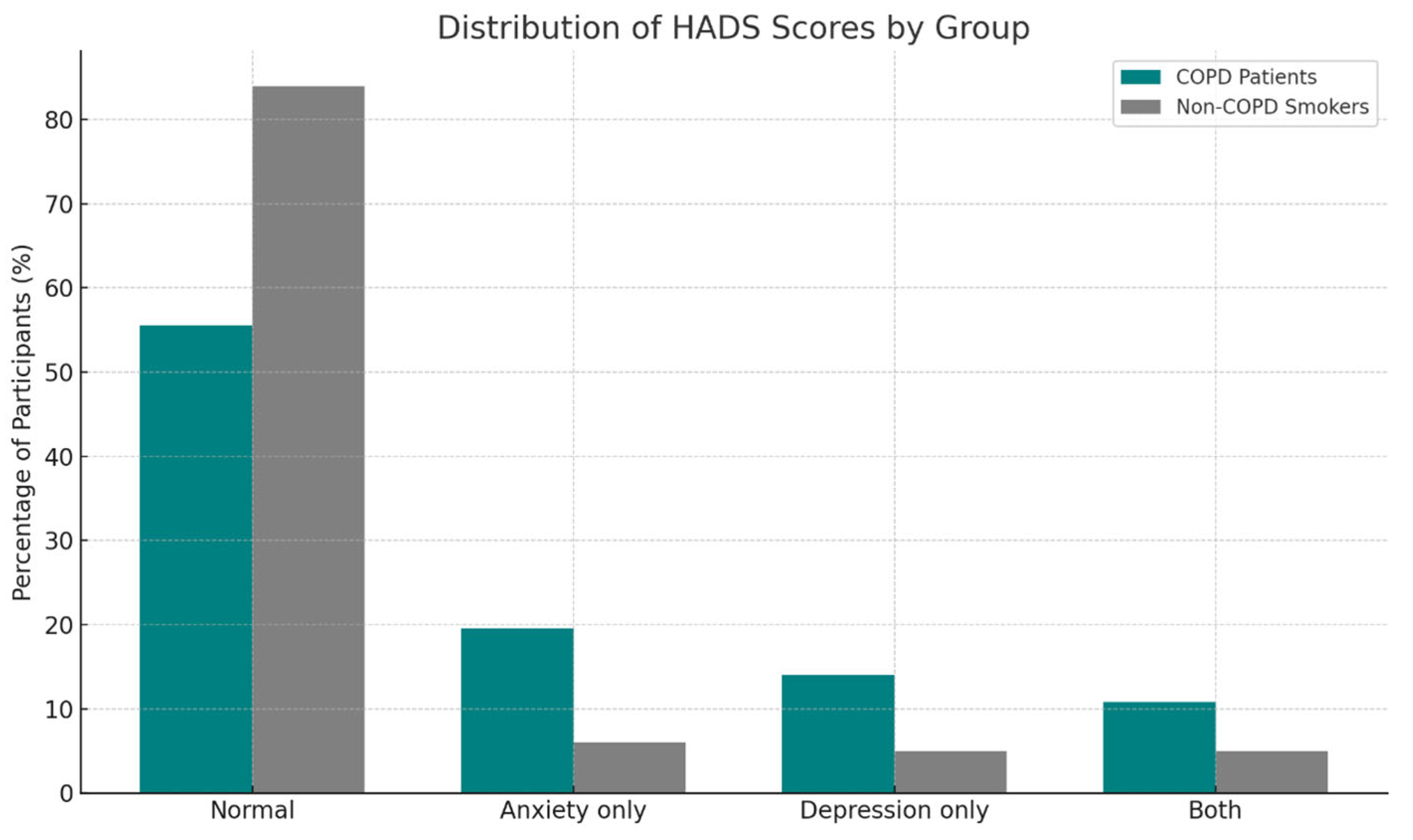 Diseases 13 00266 g002