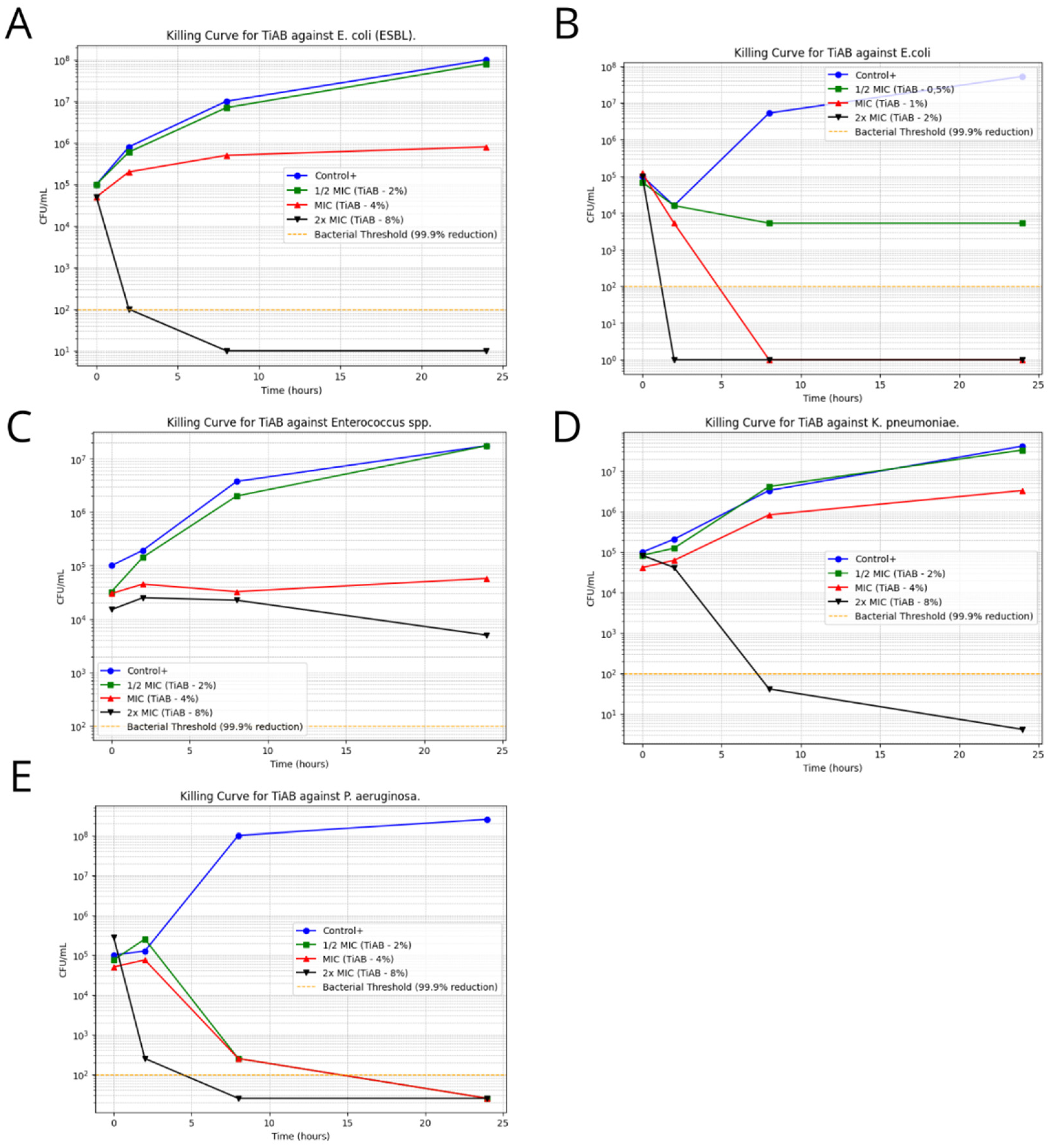 Diseases 13 00277 g003 Diseases 13 00277 g003
