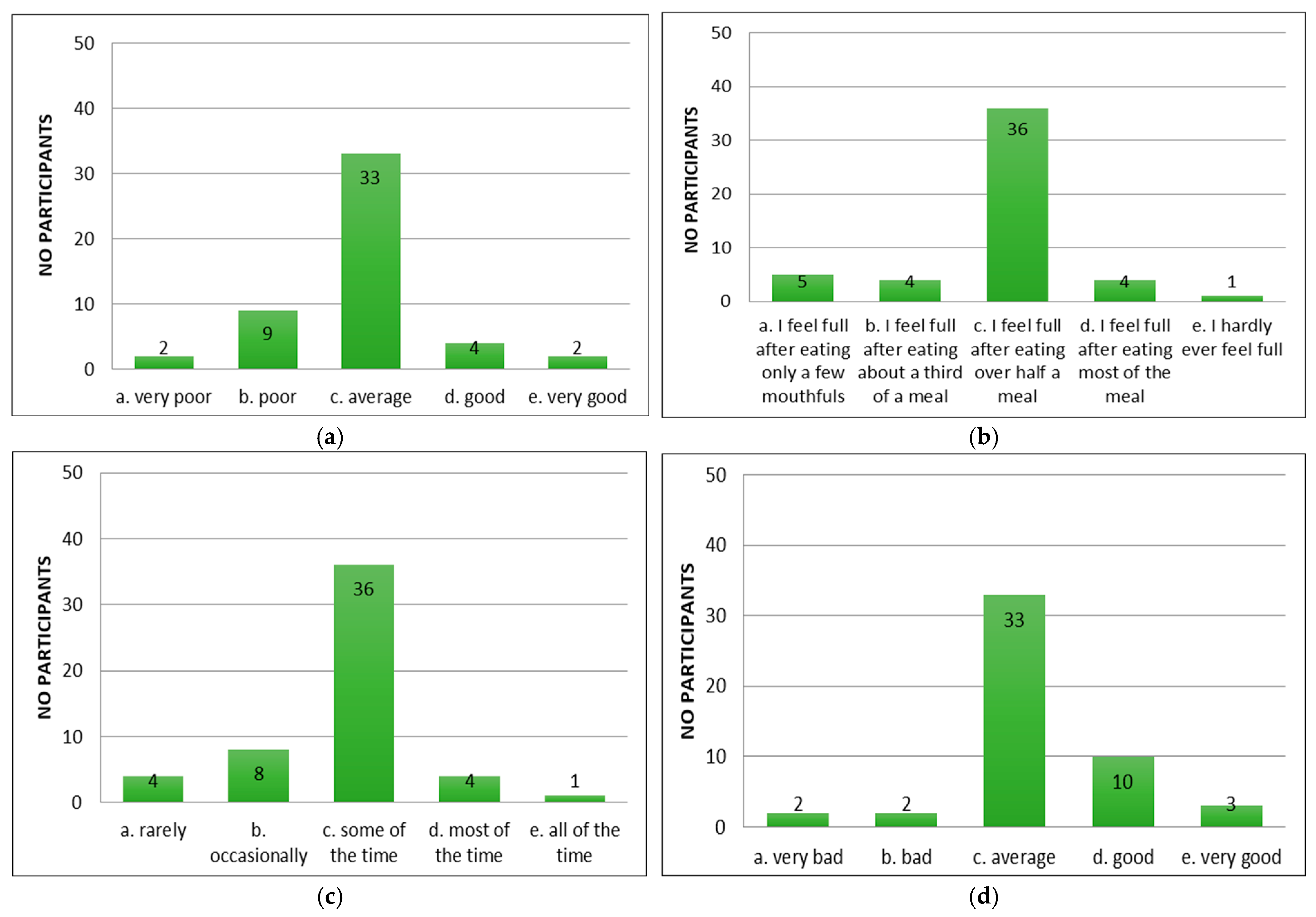 Diseases 13 00278 g002a