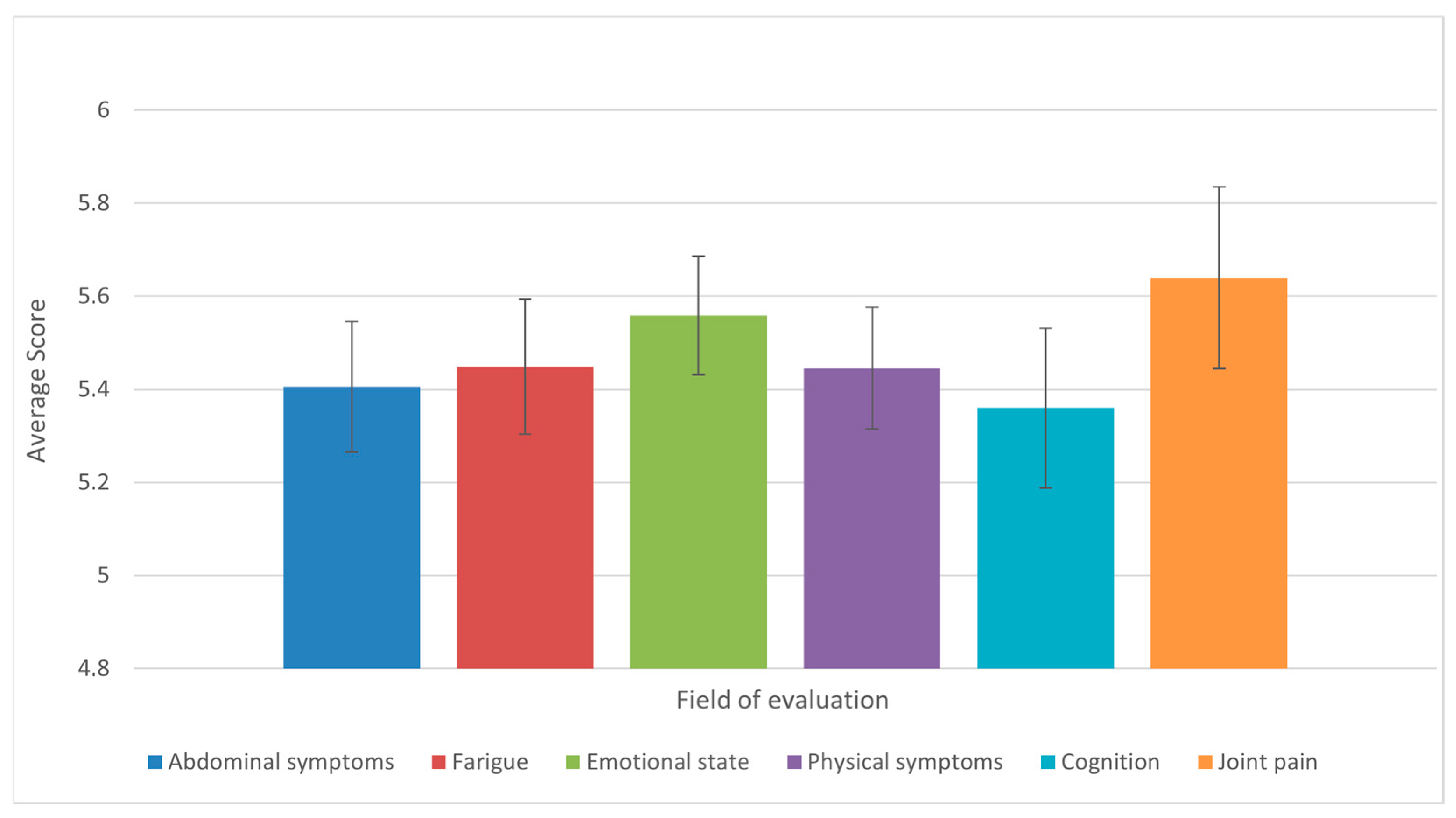 Diseases 13 00278 g007