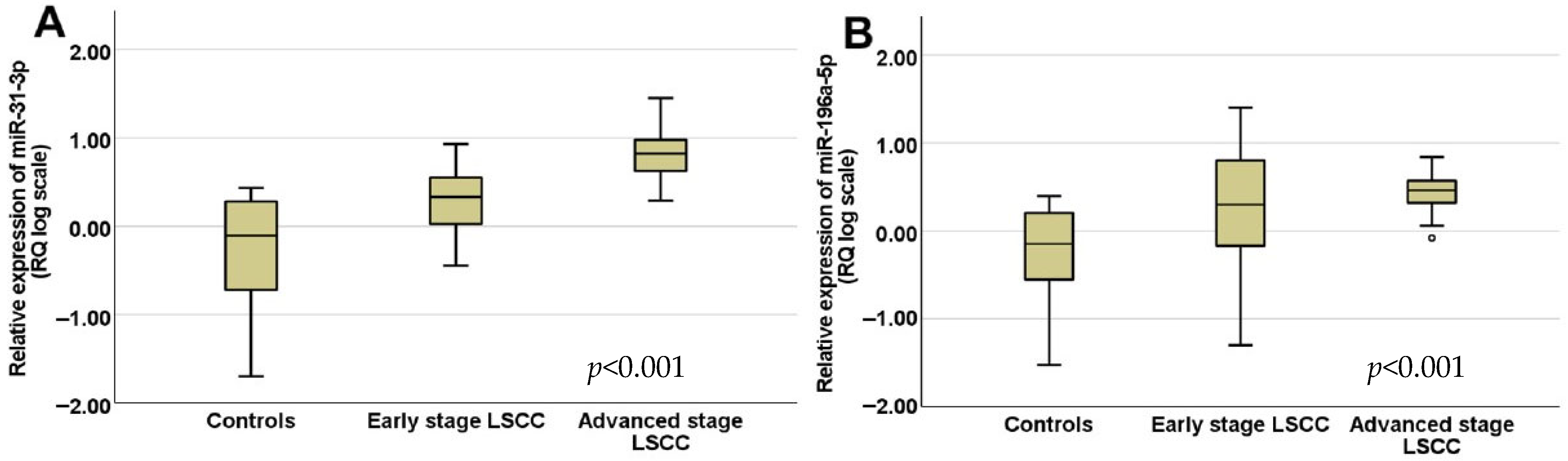 Diseases 13 00279 g001 Diseases 13 00279 g001