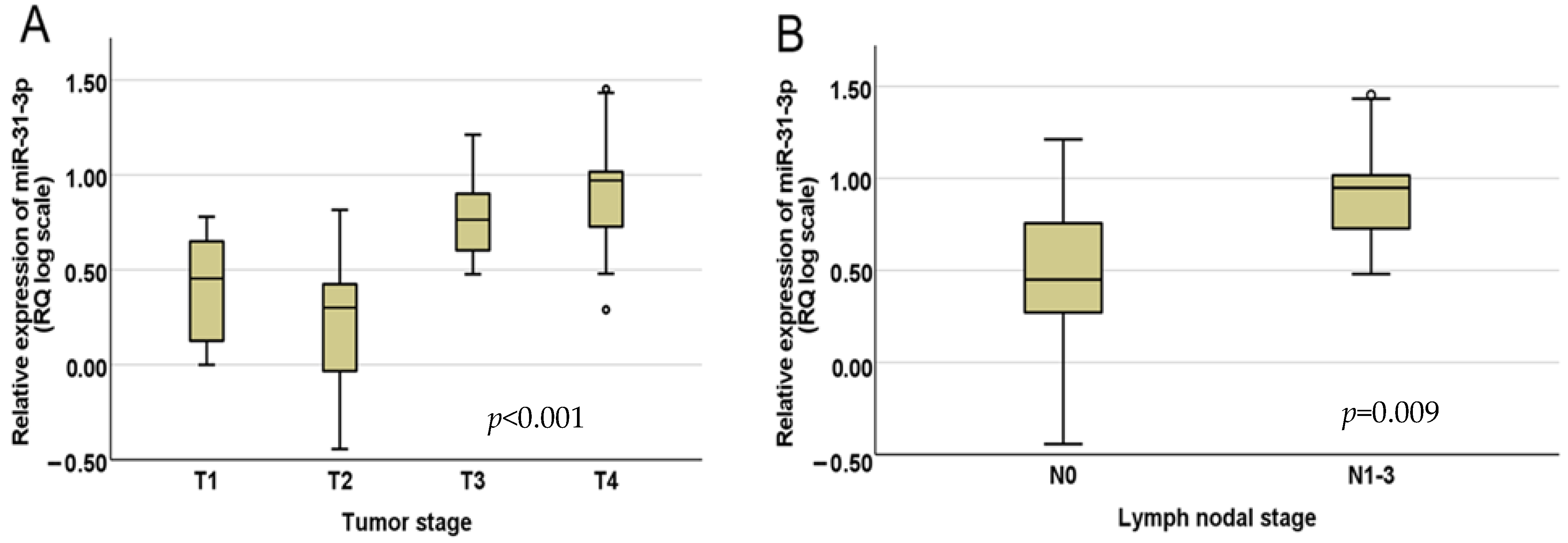 Diseases 13 00279 g002 Diseases 13 00279 g002