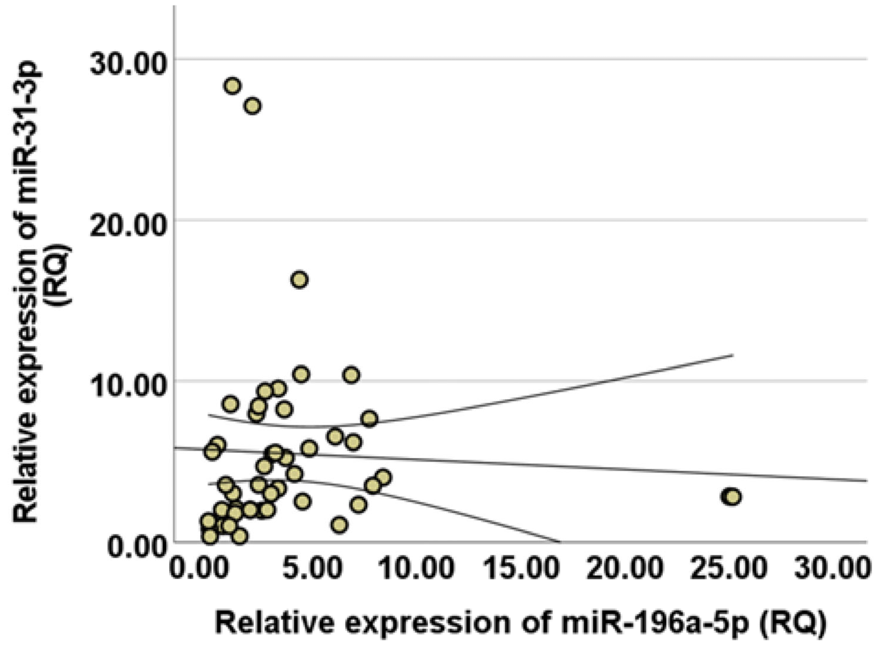 Diseases 13 00279 g004 Diseases 13 00279 g004