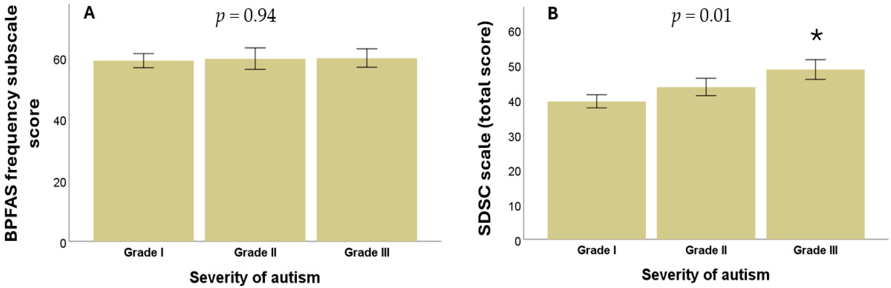 Diseases 13 00280 g001 Diseases 13 00280 g001