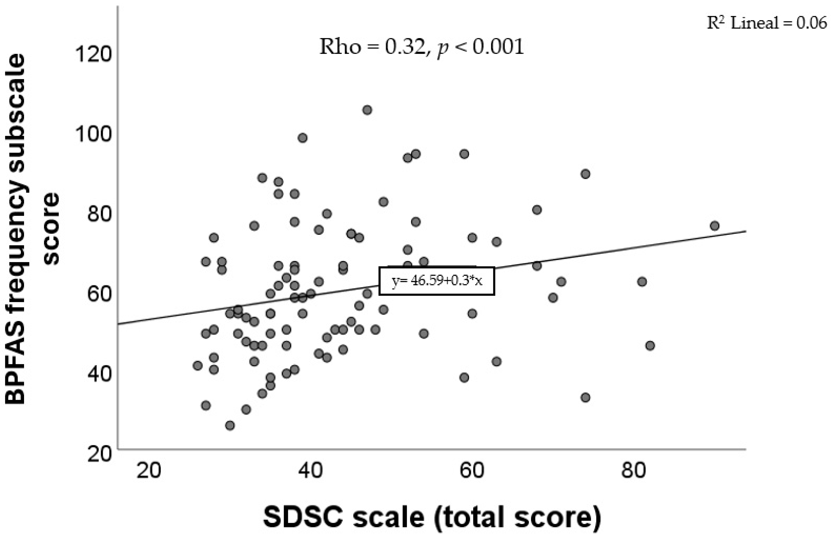 Diseases 13 00280 g002 Diseases 13 00280 g002