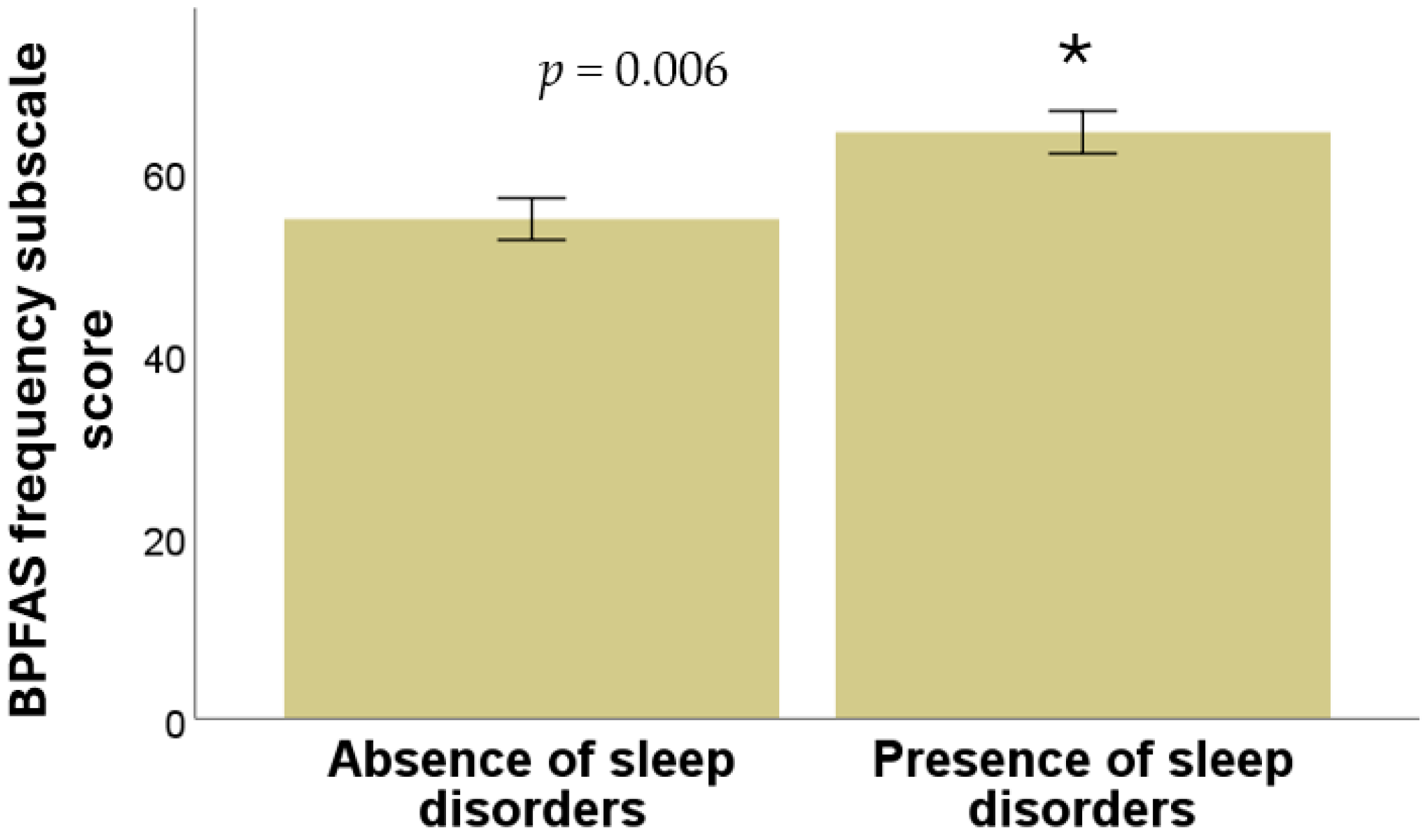 Diseases 13 00280 g003 Diseases 13 00280 g003