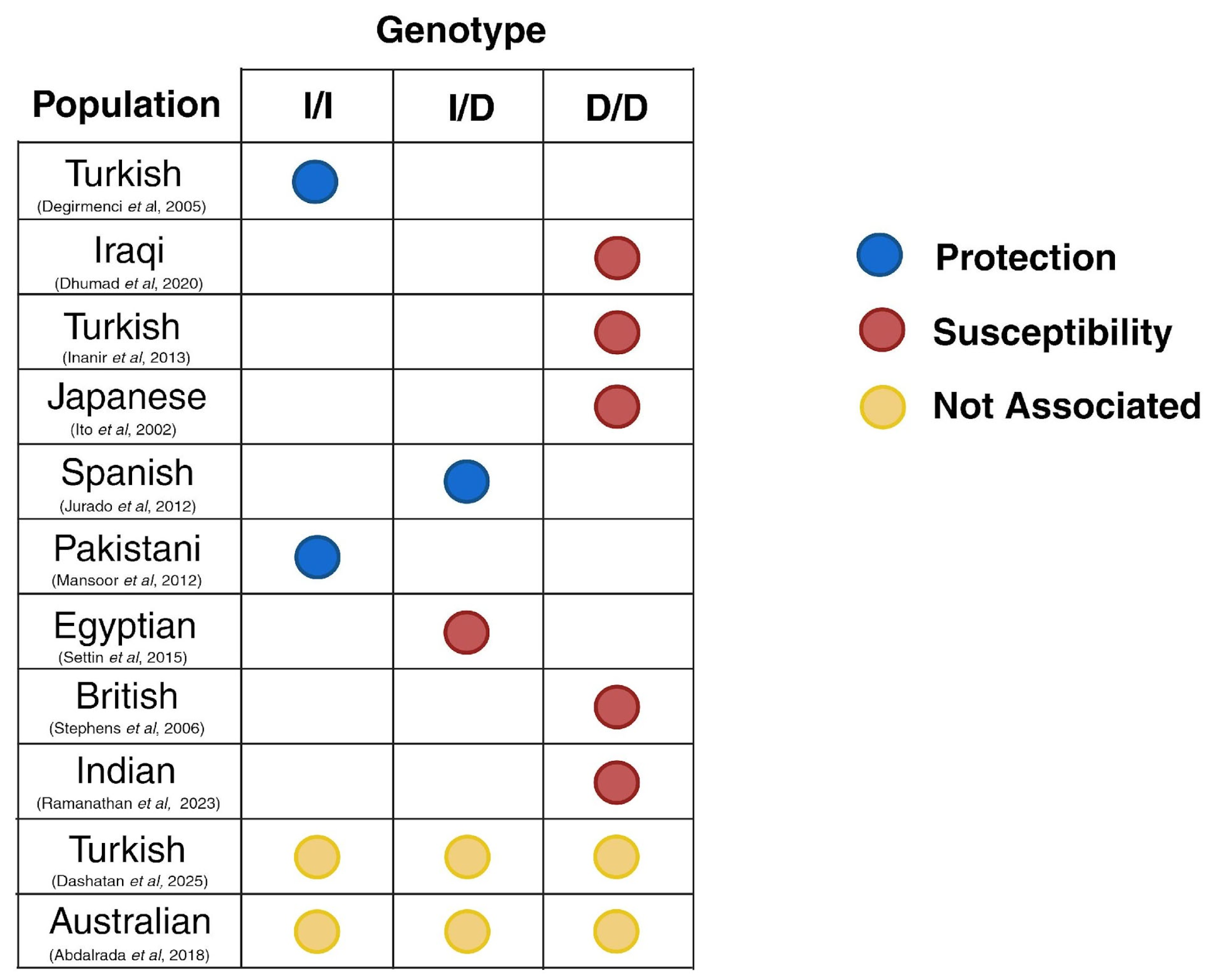 Diseases 13 00289 g006