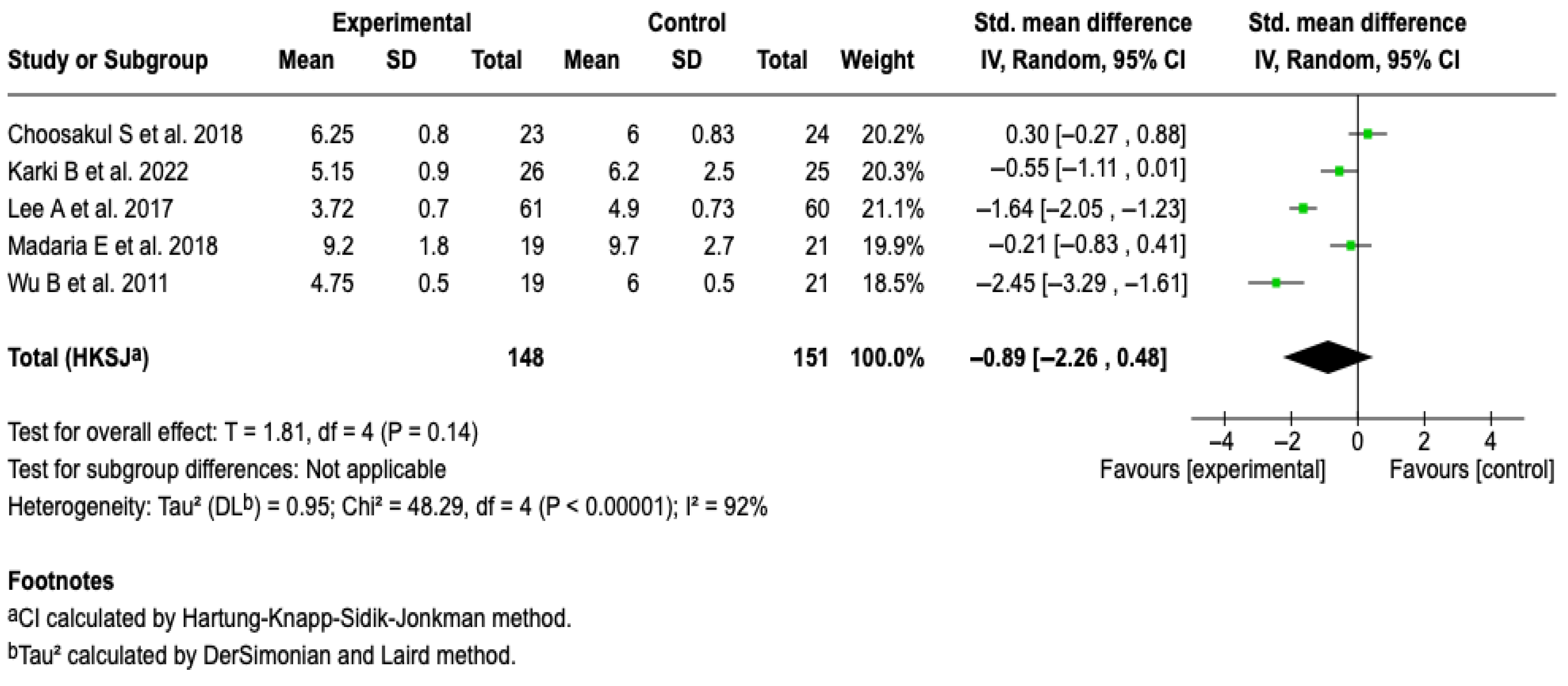 Diseases 13 00300 g004