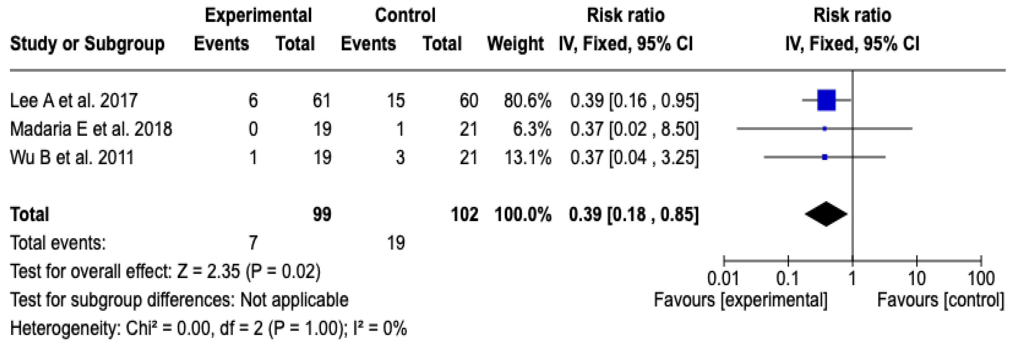 Diseases 13 00300 g005