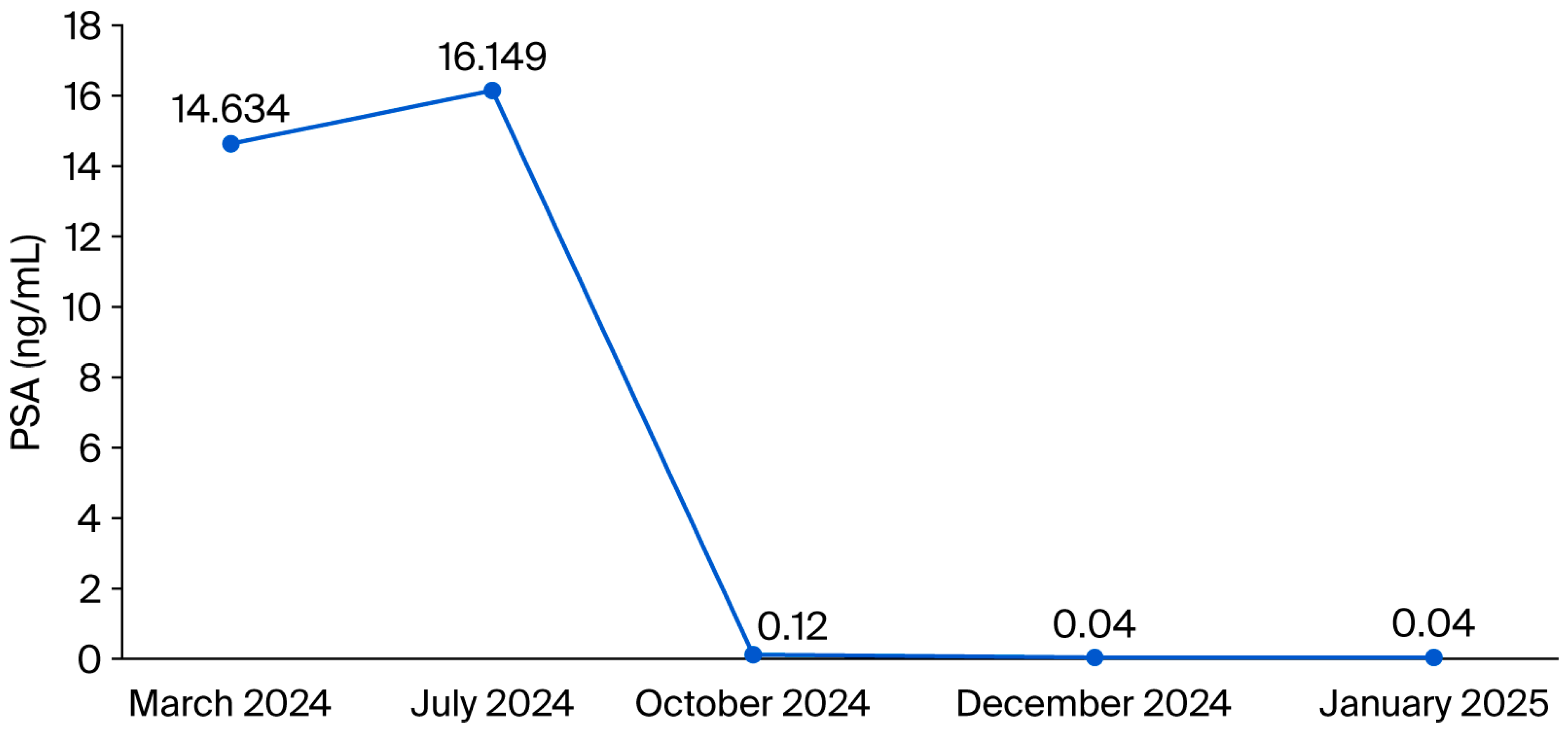 Diseases 13 00319 g001