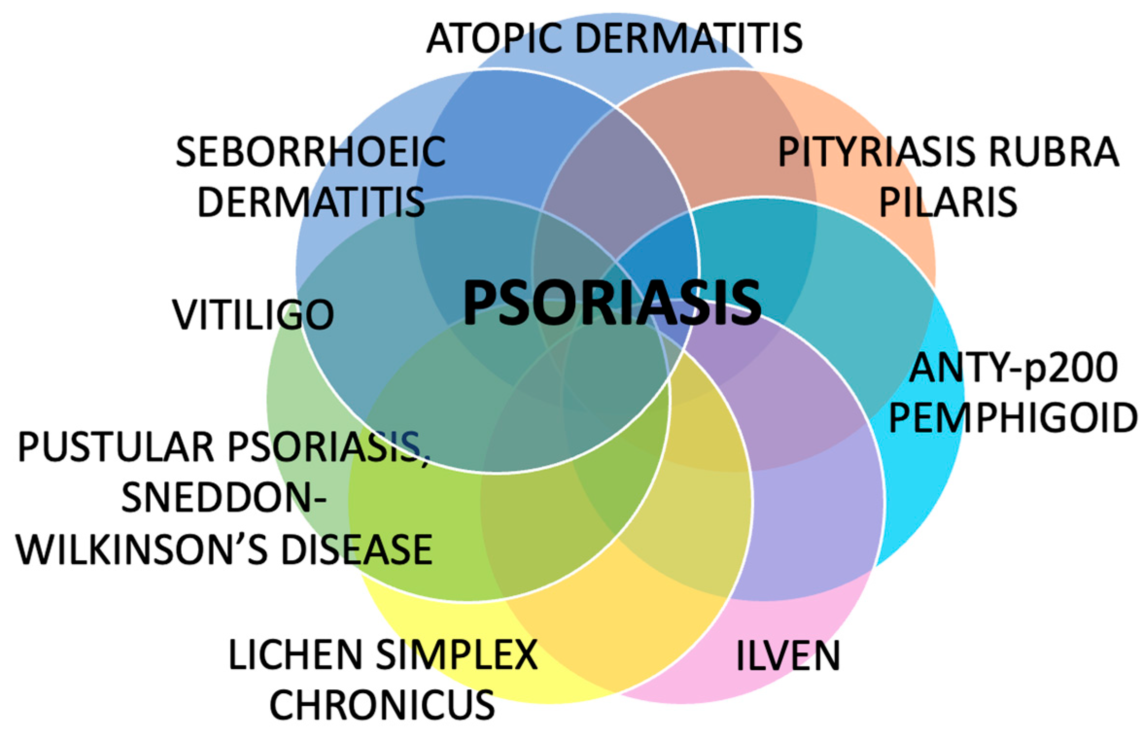 Diseases 13 00322 g004