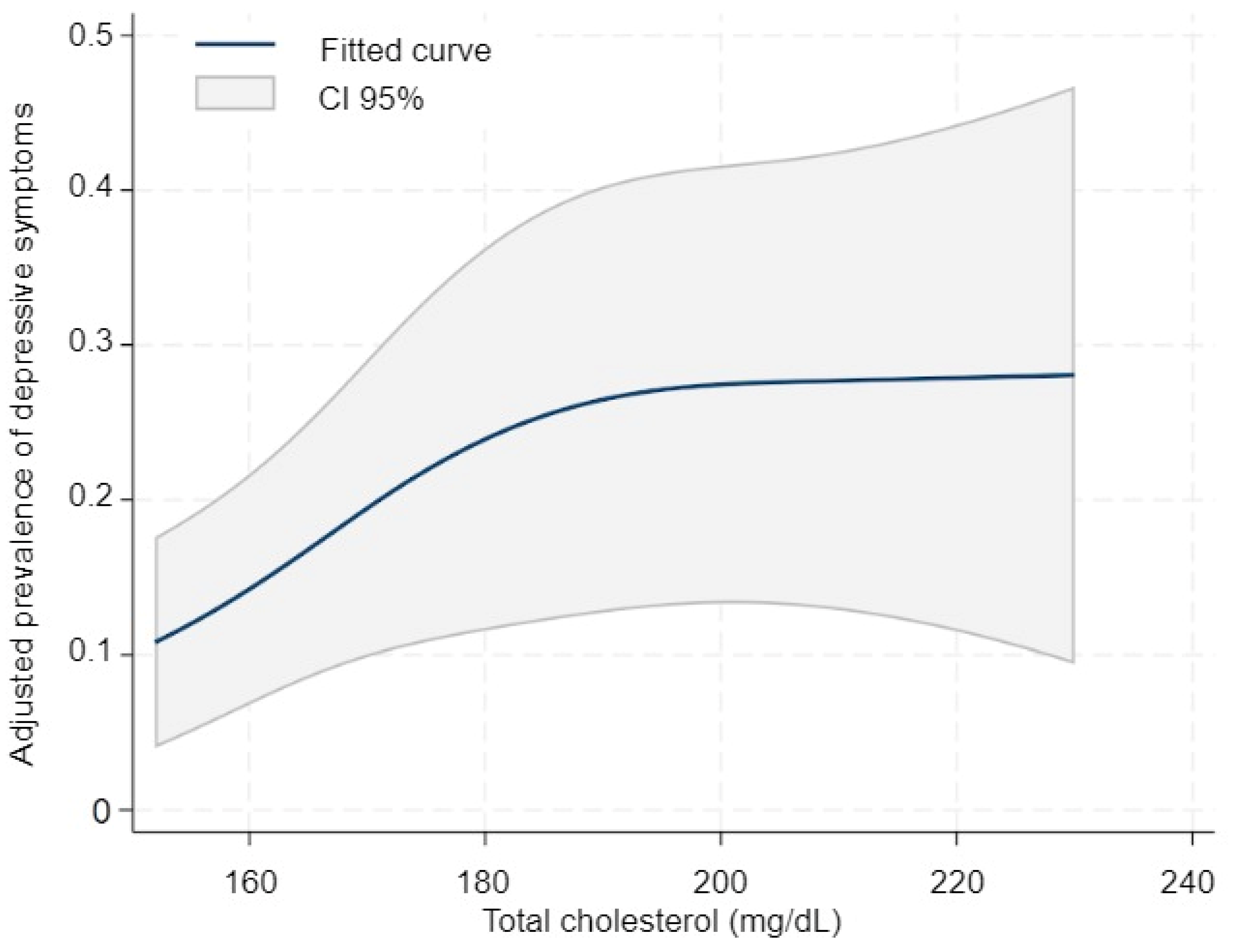 Diseases 13 00326 g002 Diseases 13 00326 g002
