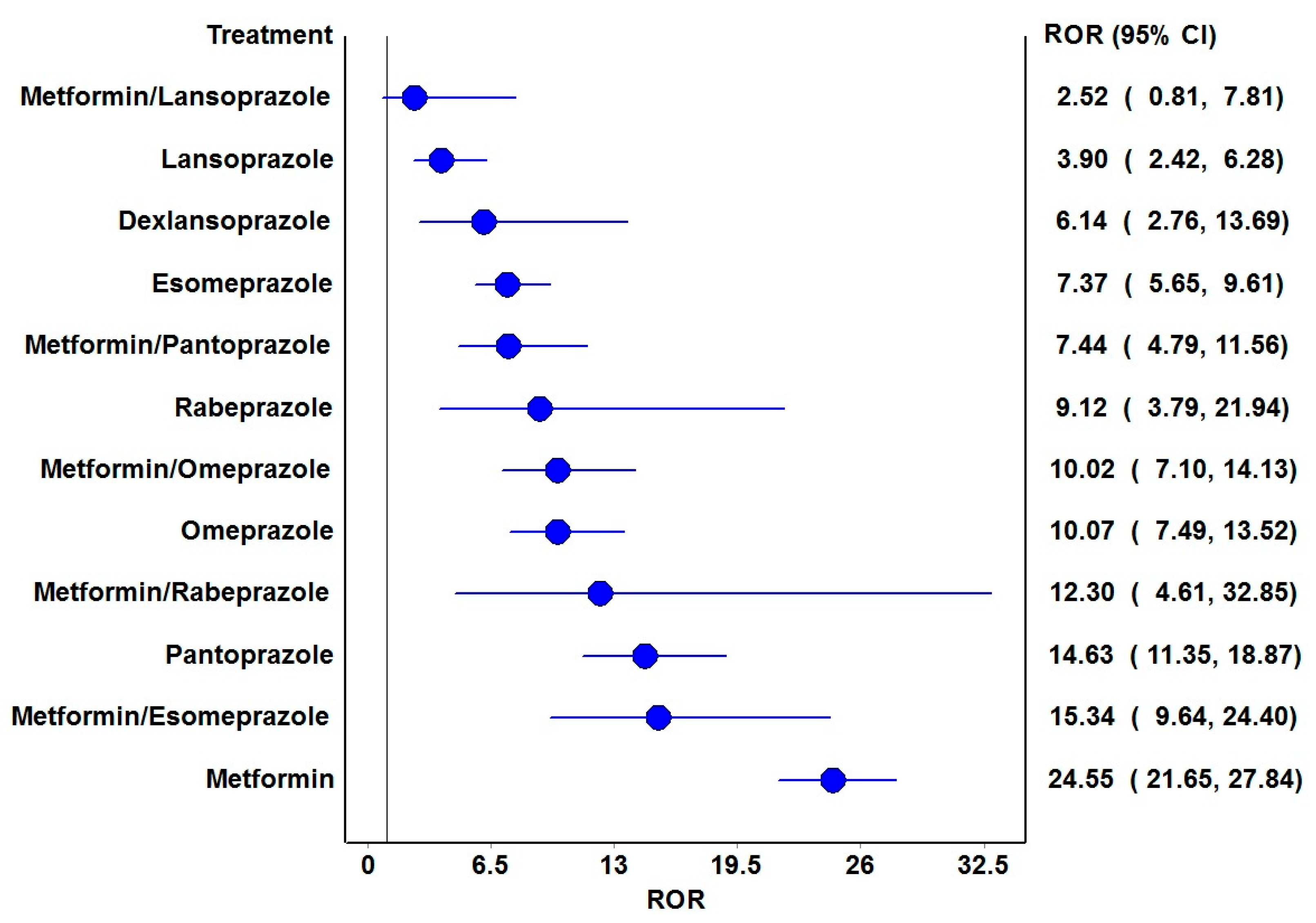 Diseases 13 00334 g002