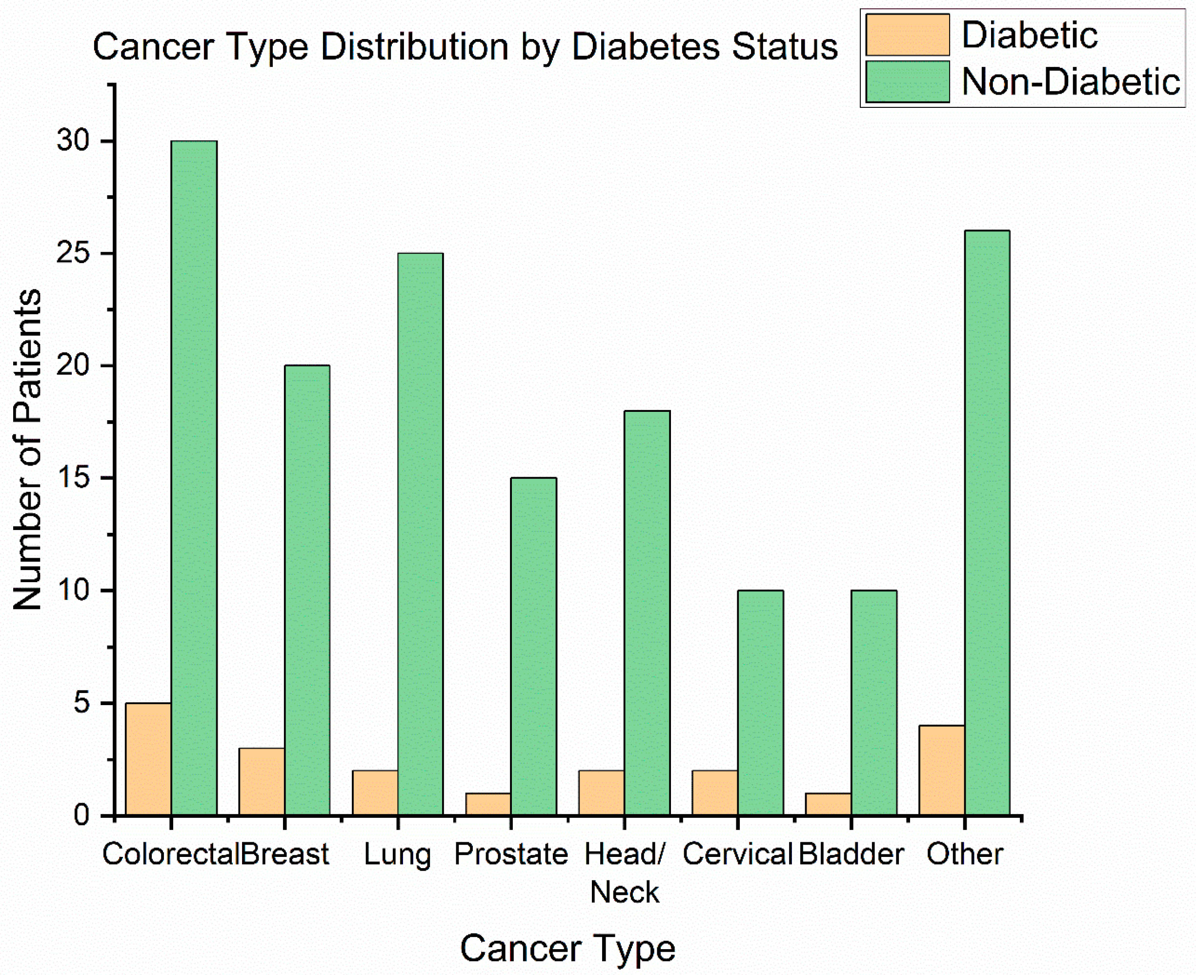 Diseases 13 00335 g003