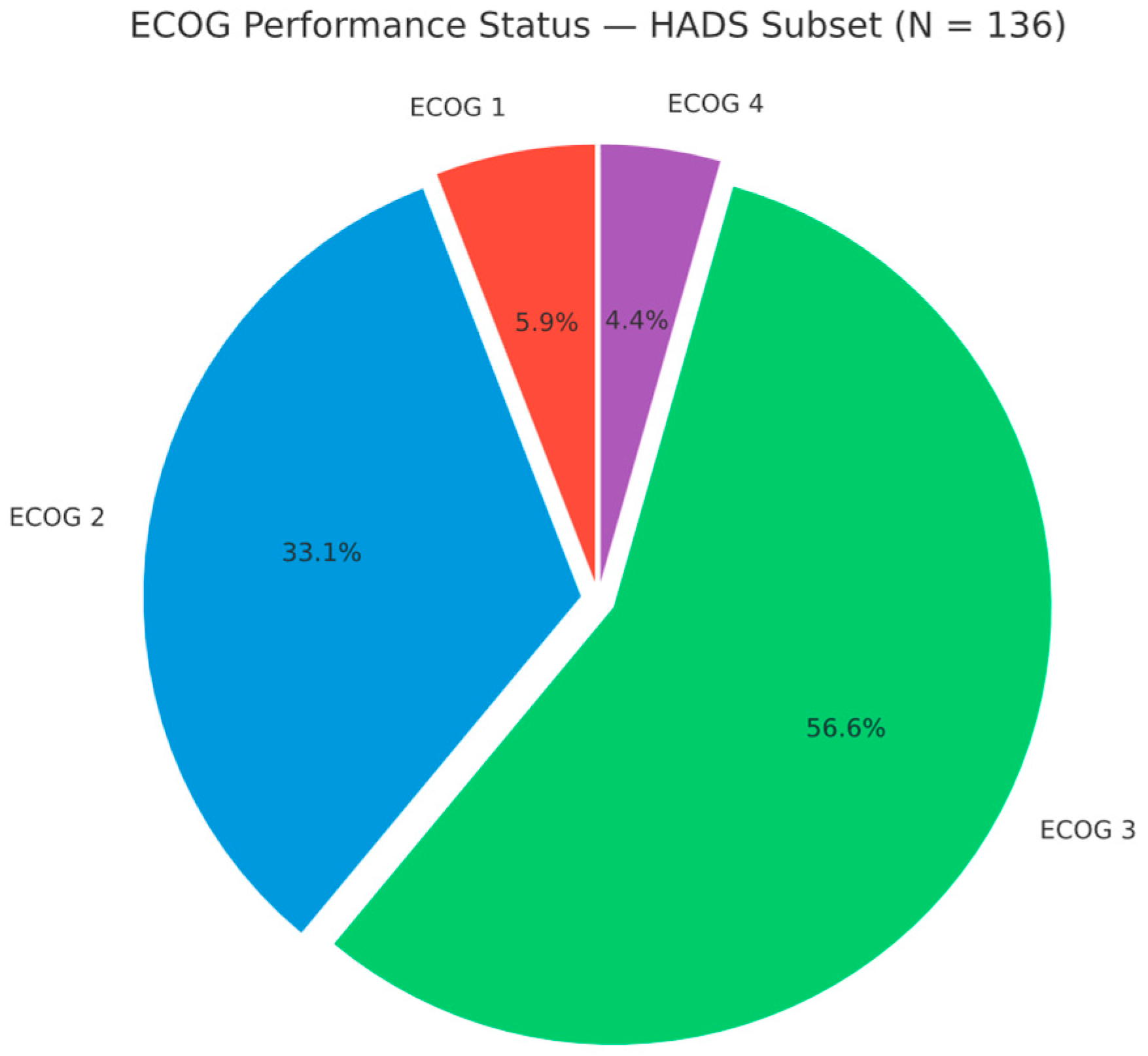 Diseases 13 00335 g004