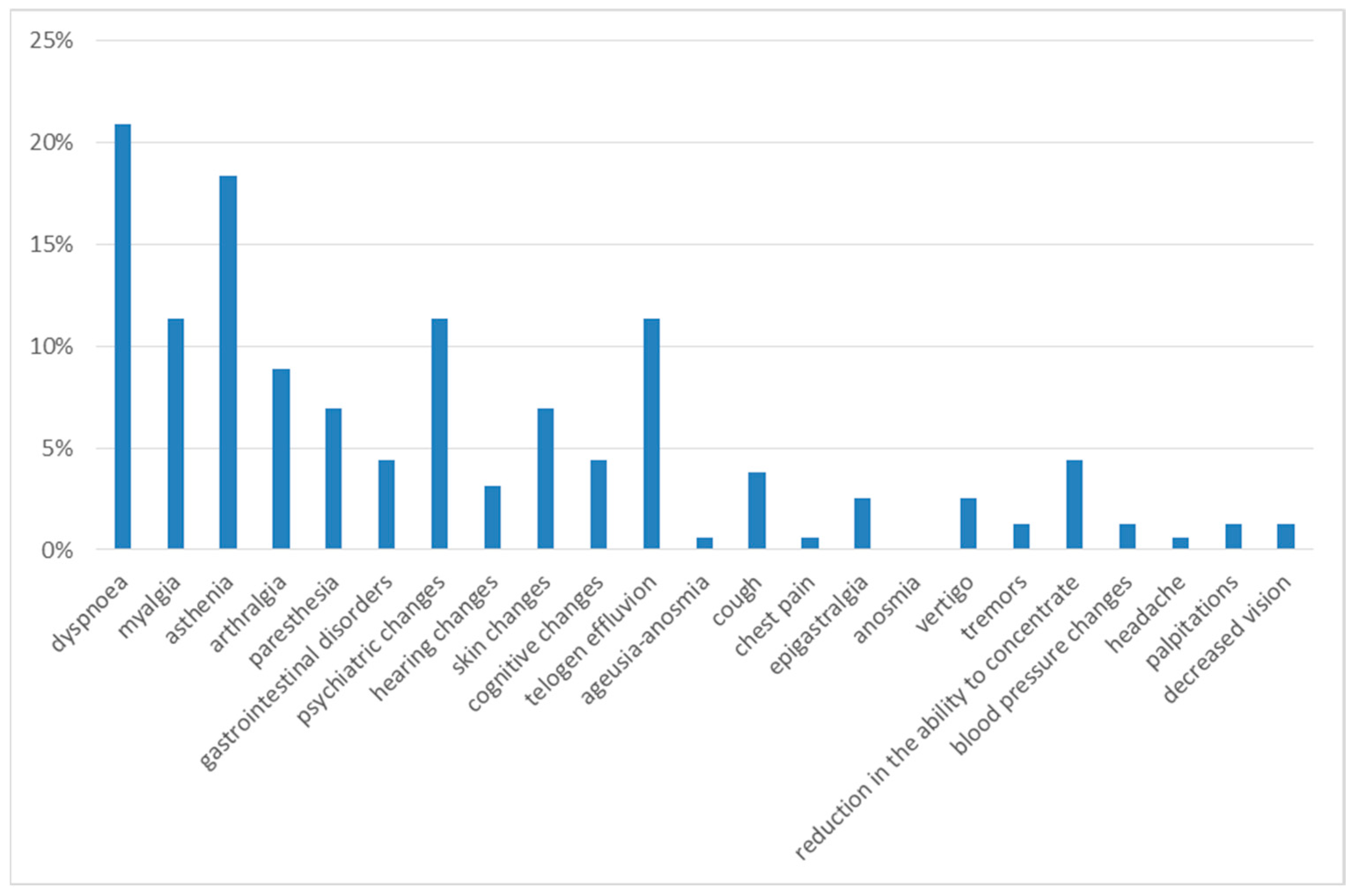 Diseases 13 00337 g002
