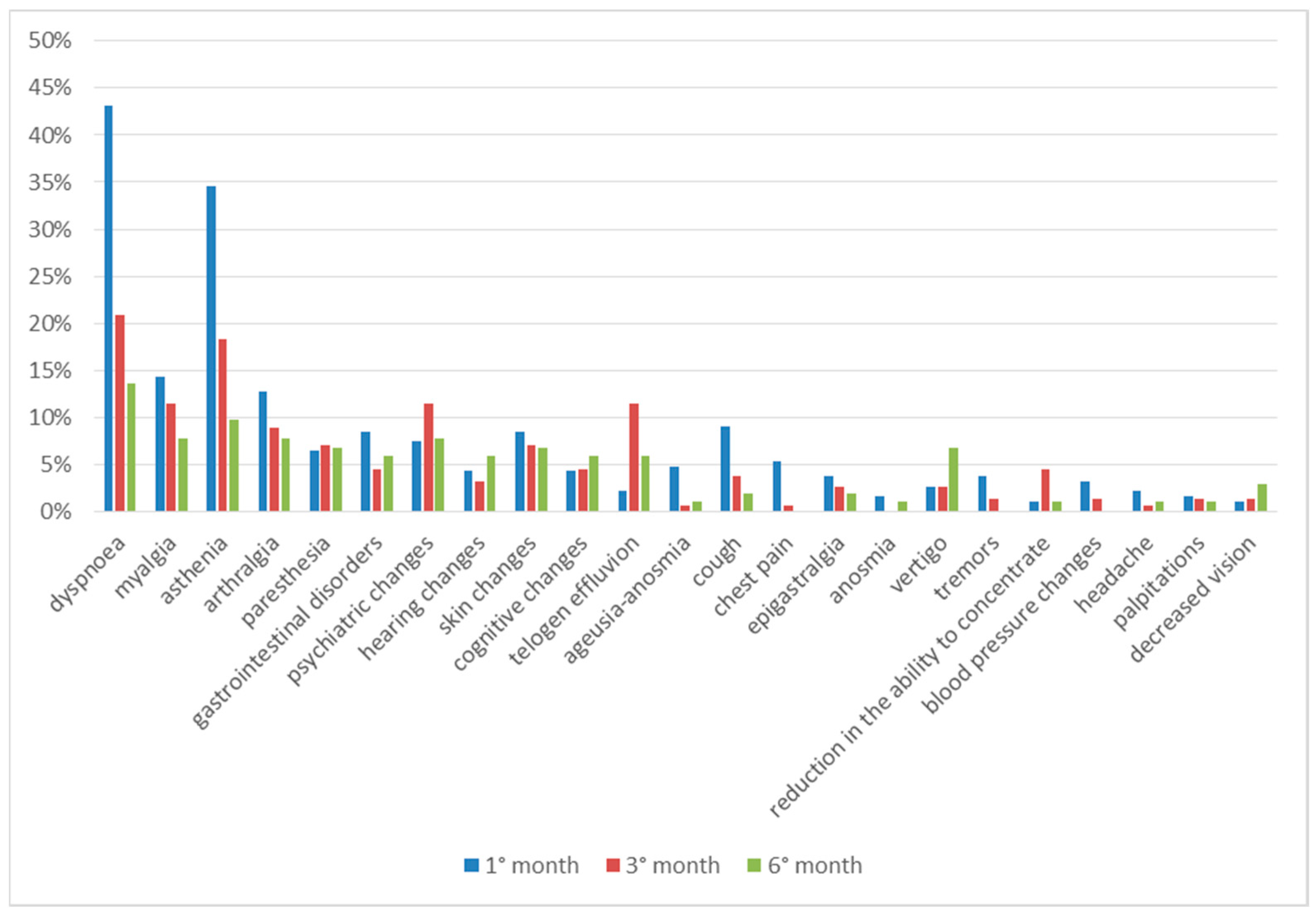 Diseases 13 00337 g004