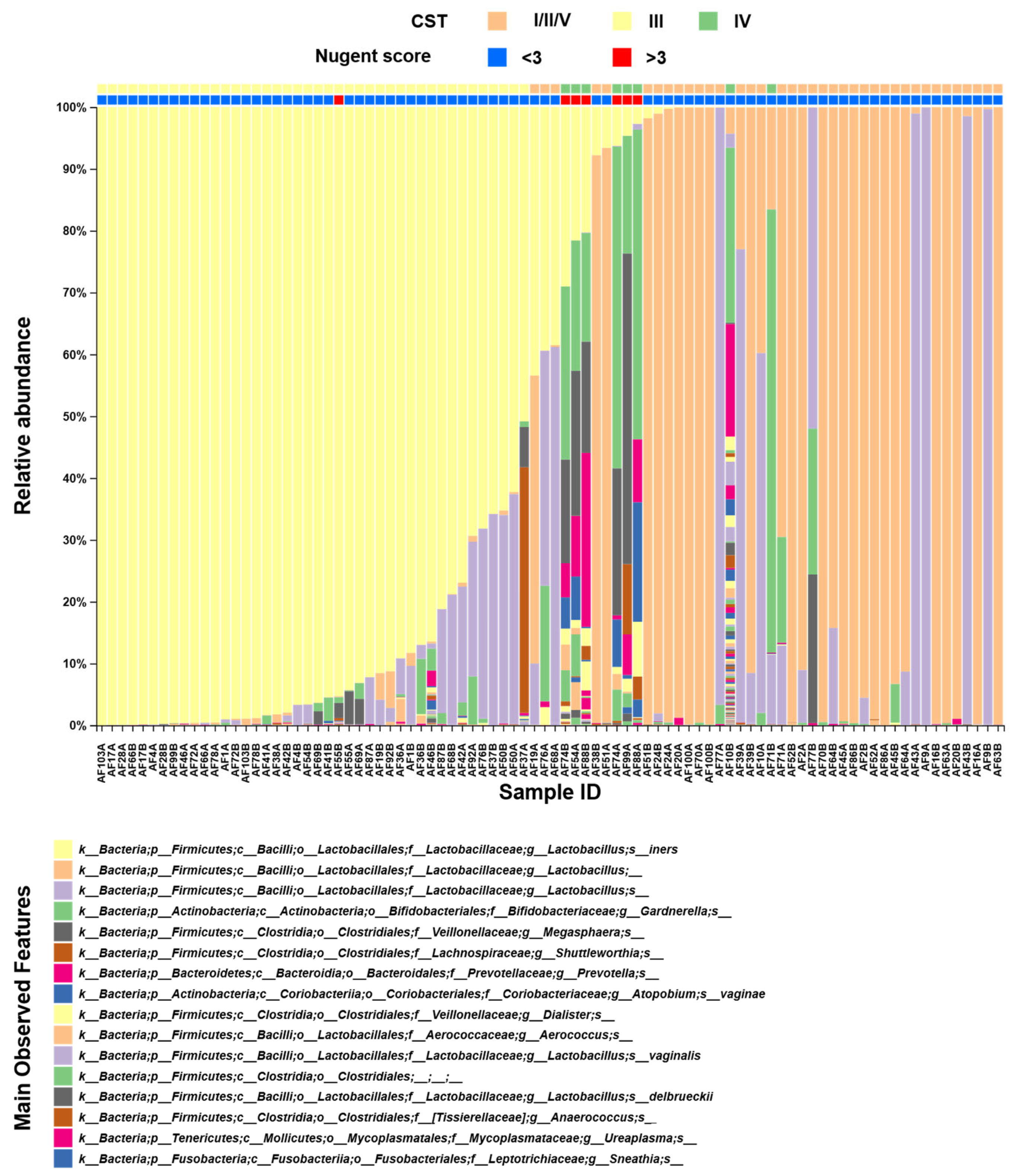 Diseases 13 00338 g001