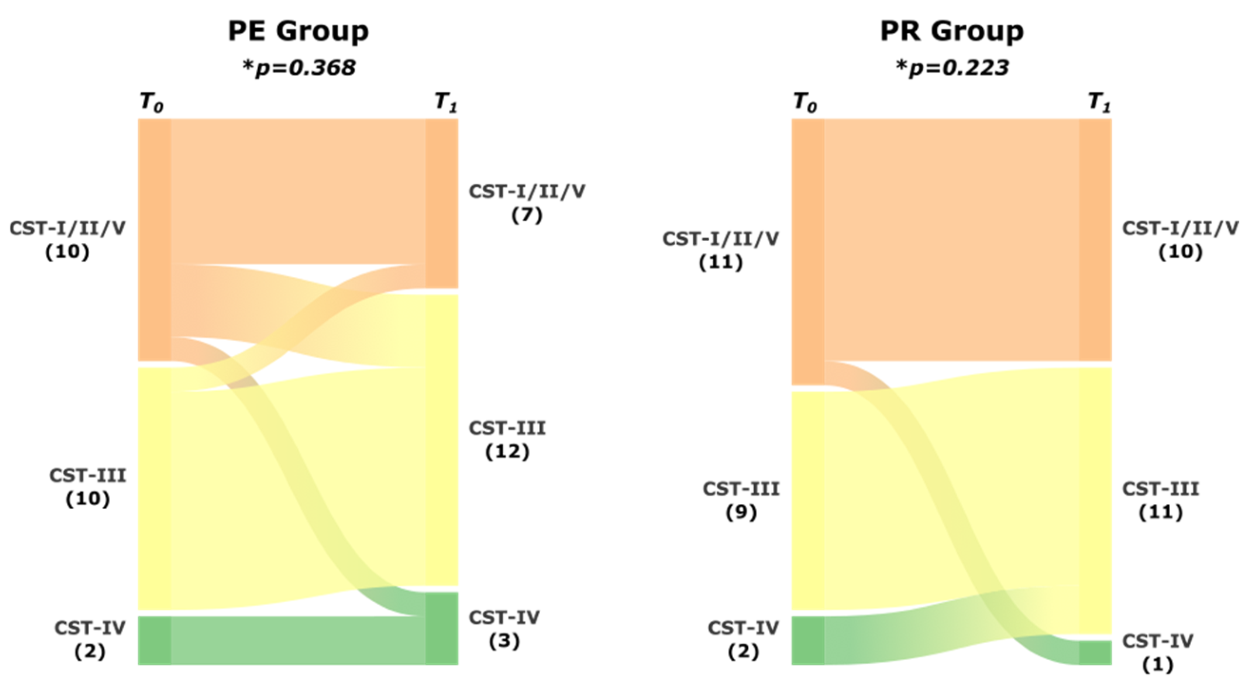 Diseases 13 00338 g002