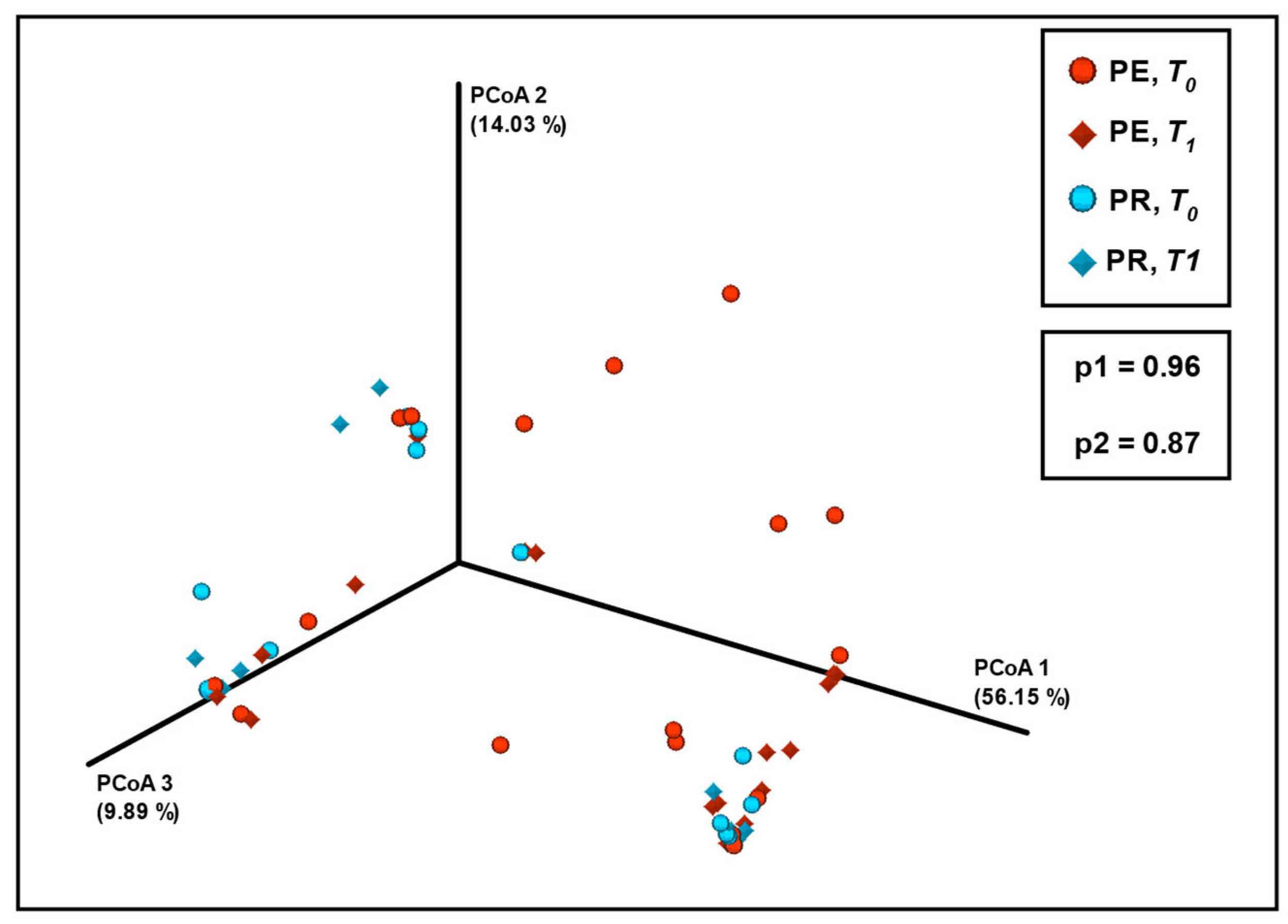 Diseases 13 00338 g004