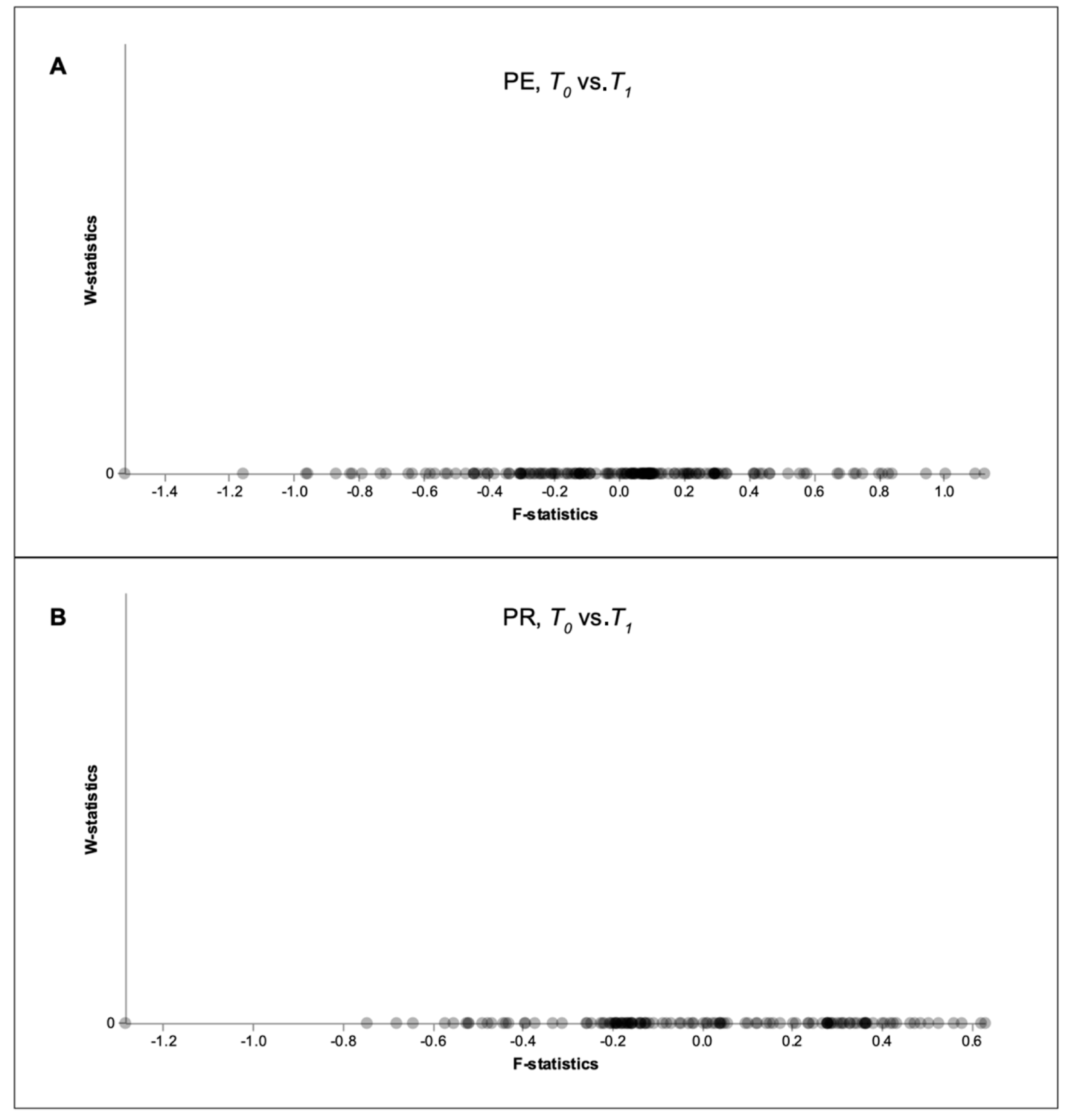 Diseases 13 00338 g0a3