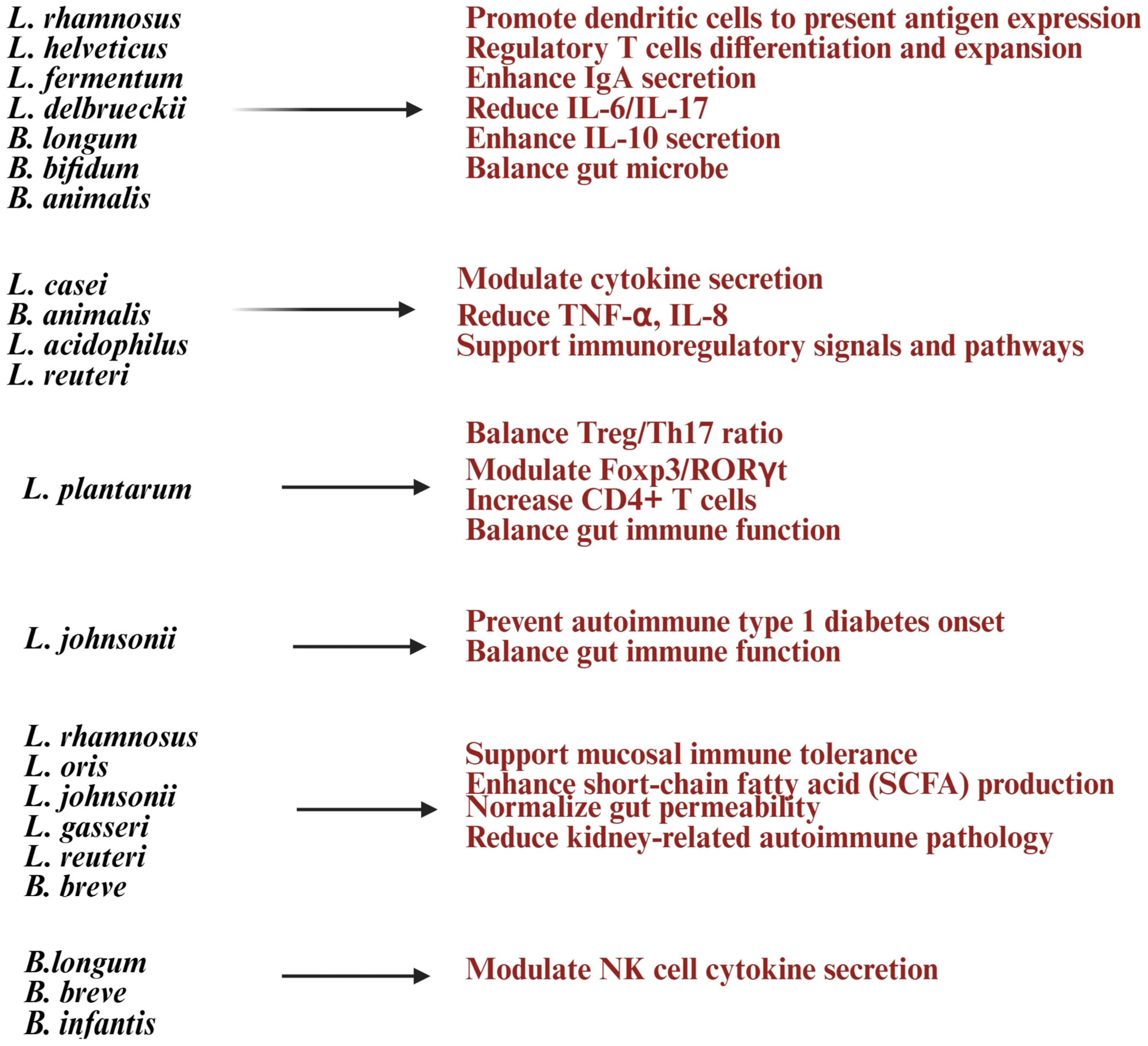 Diseases 13 00345 g004