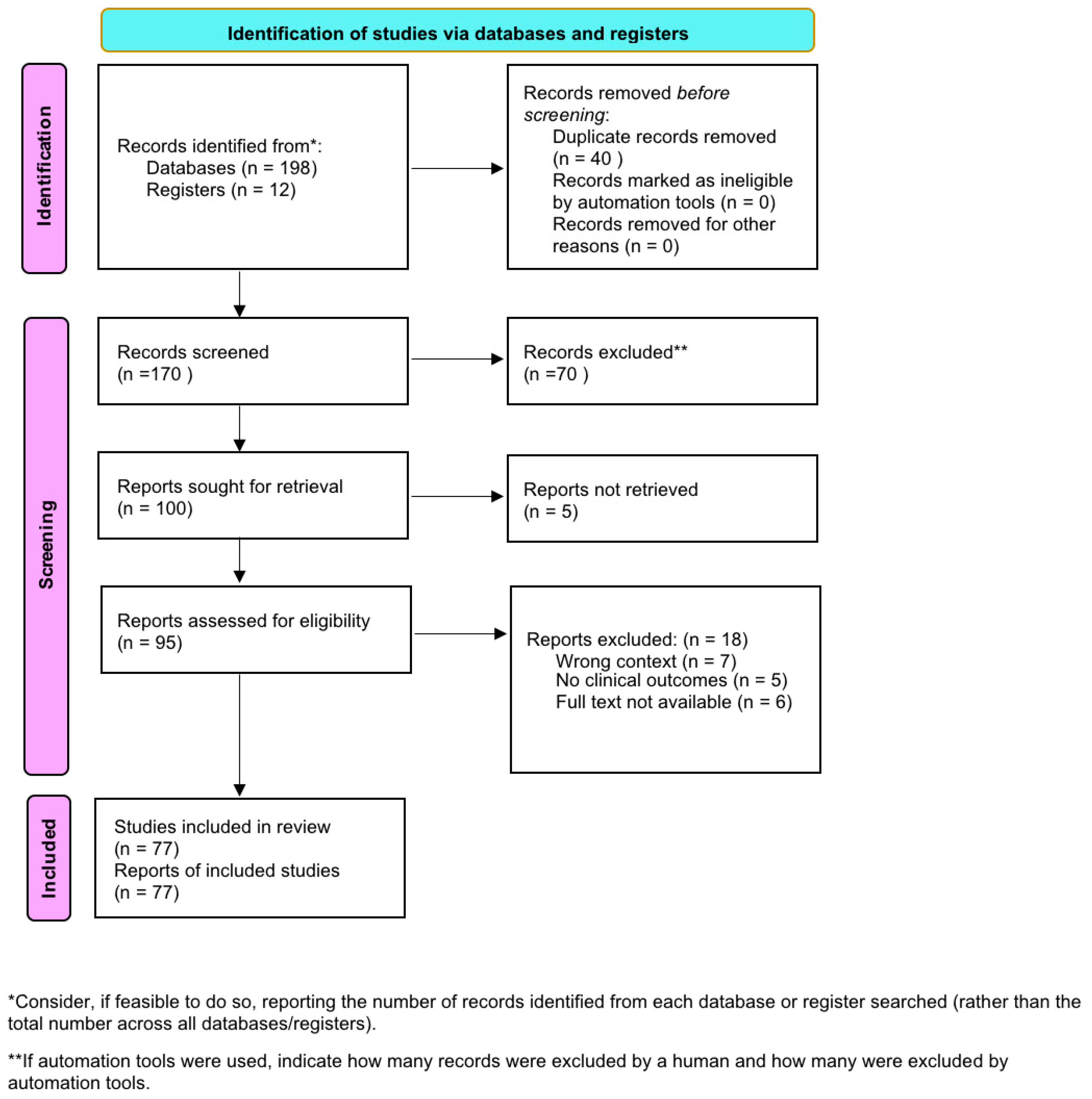 Diseases 13 00347 g001 Diseases 13 00347 g001
