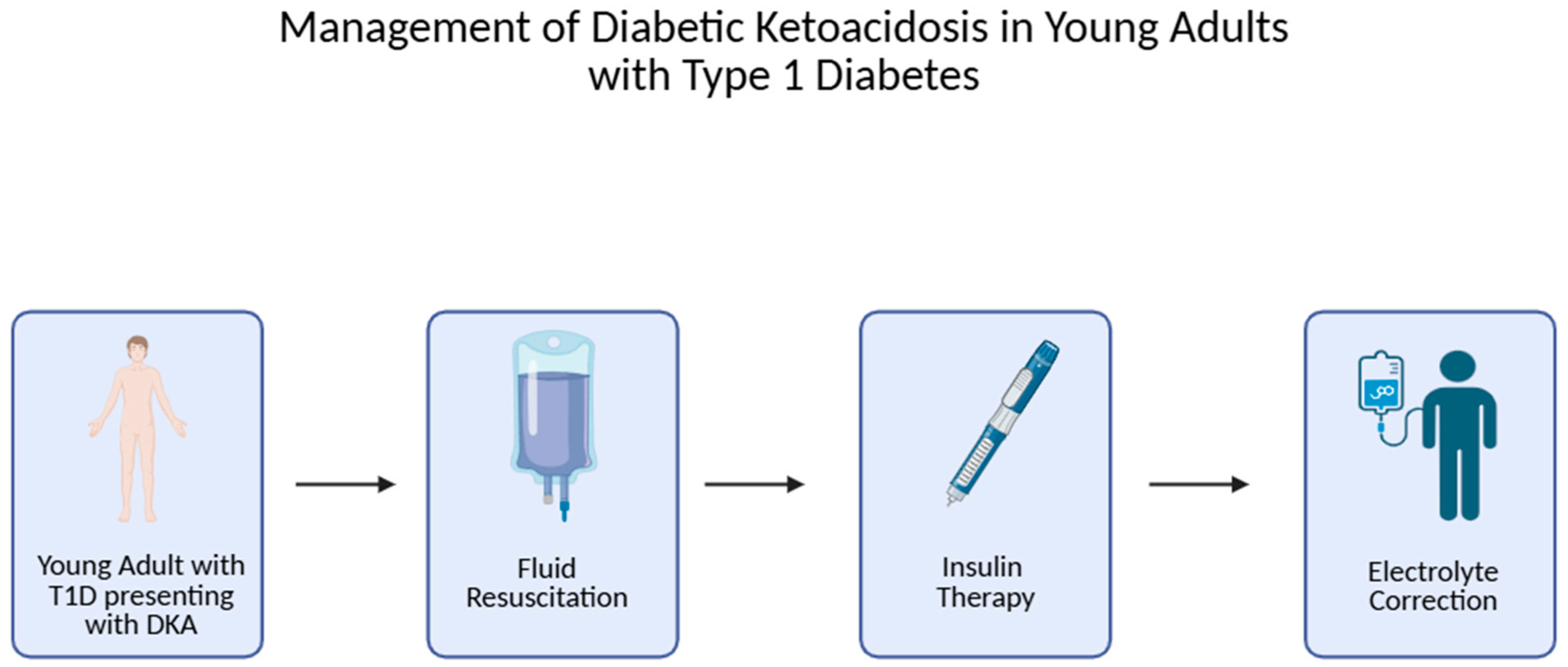 Diseases 13 00347 g002 Diseases 13 00347 g002