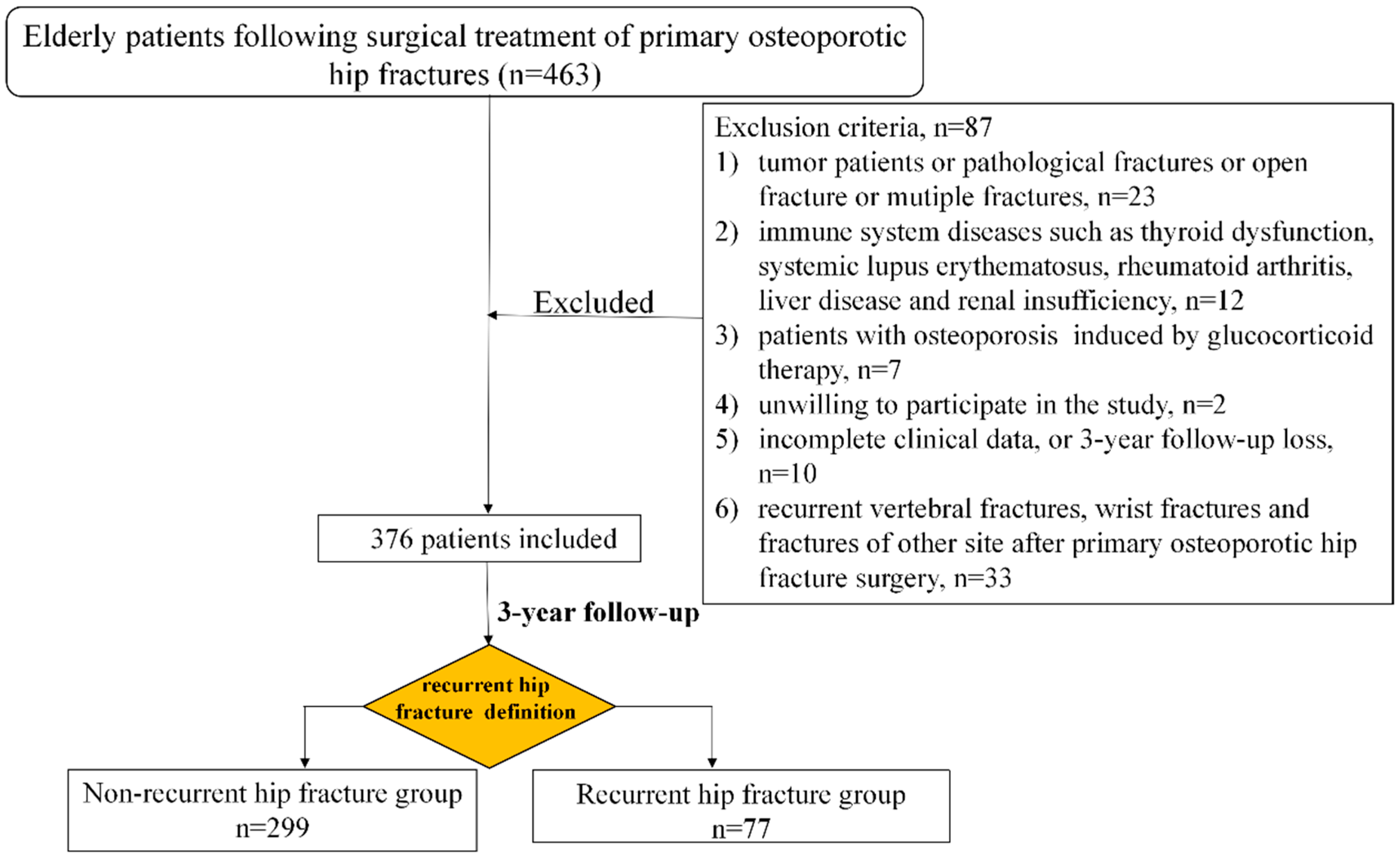 Diseases 13 00351 g001 Diseases 13 00351 g001