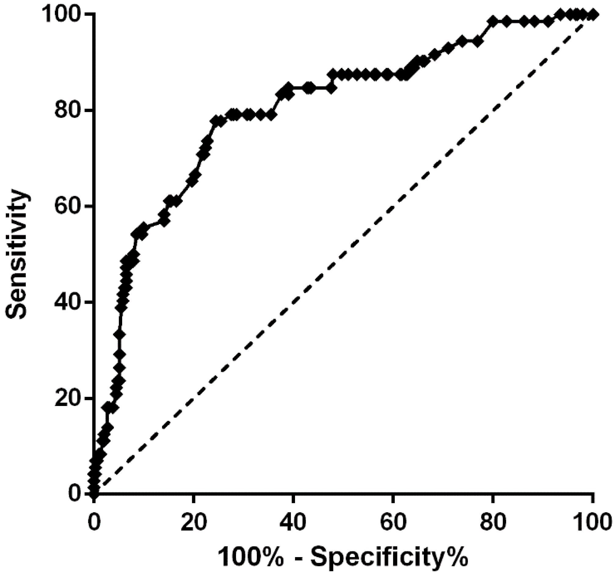 Diseases 13 00351 g002 Diseases 13 00351 g002