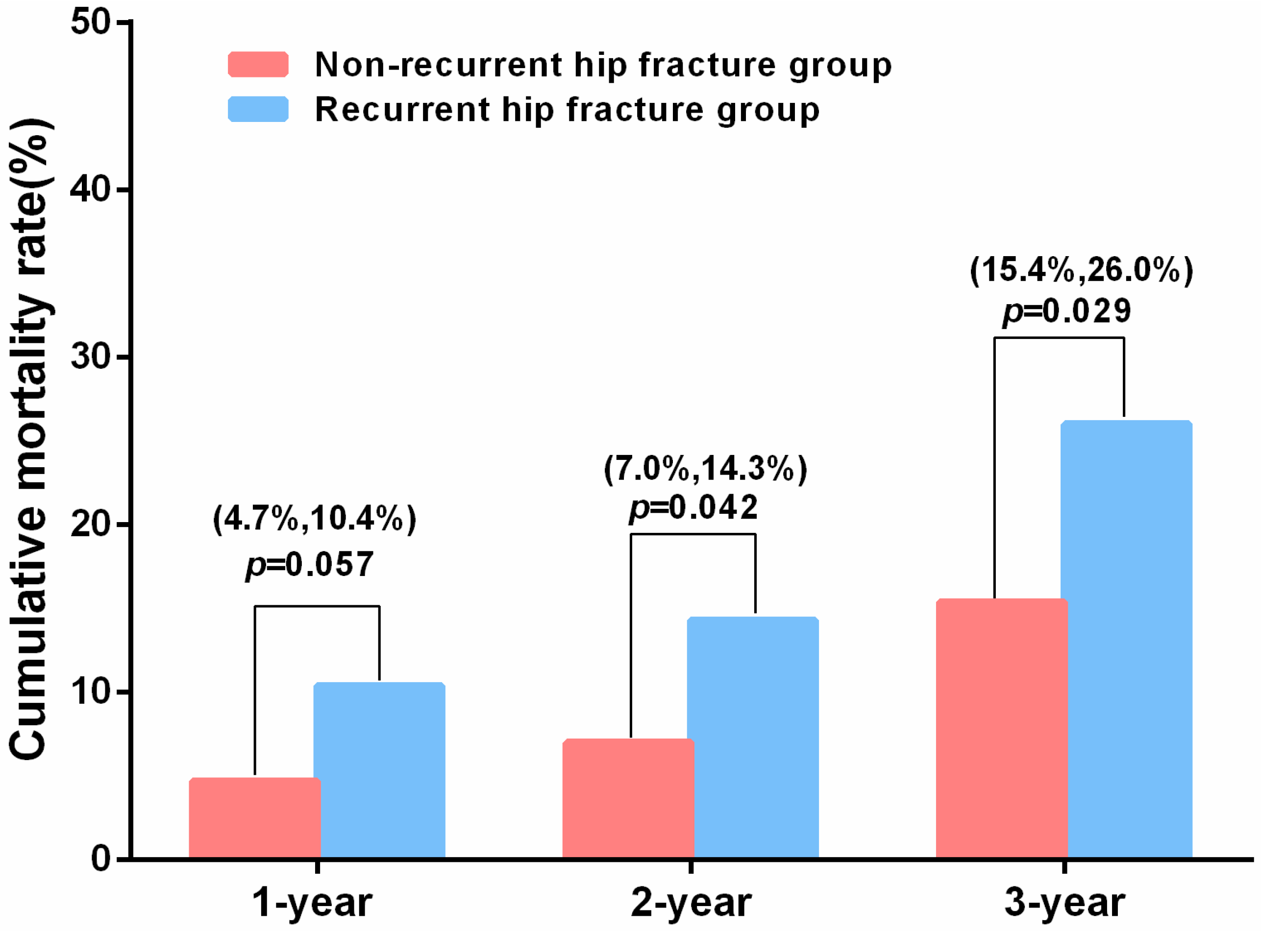 Diseases 13 00351 g003 Diseases 13 00351 g003