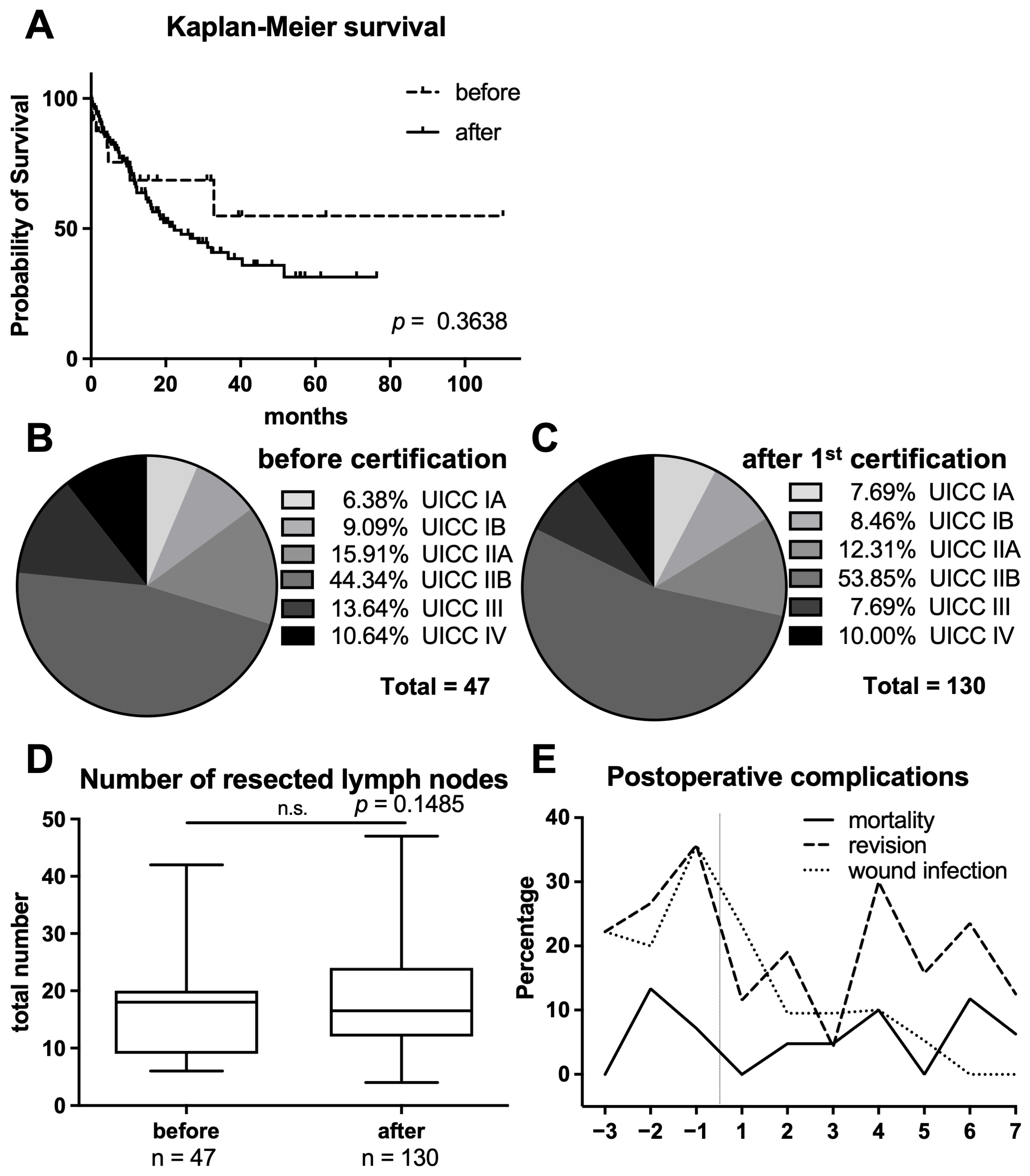 Diseases 13 00353 g001