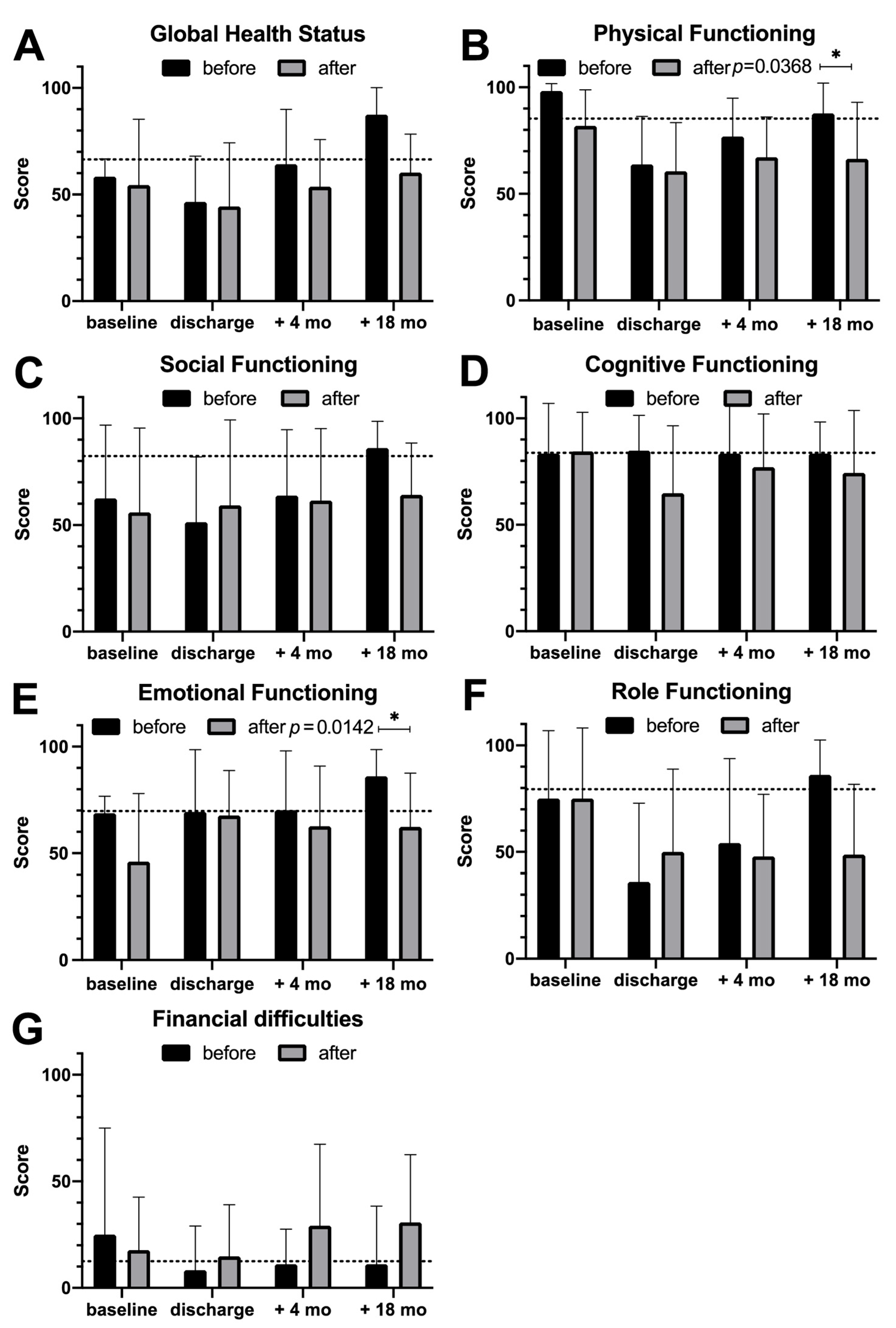 Diseases 13 00353 g002