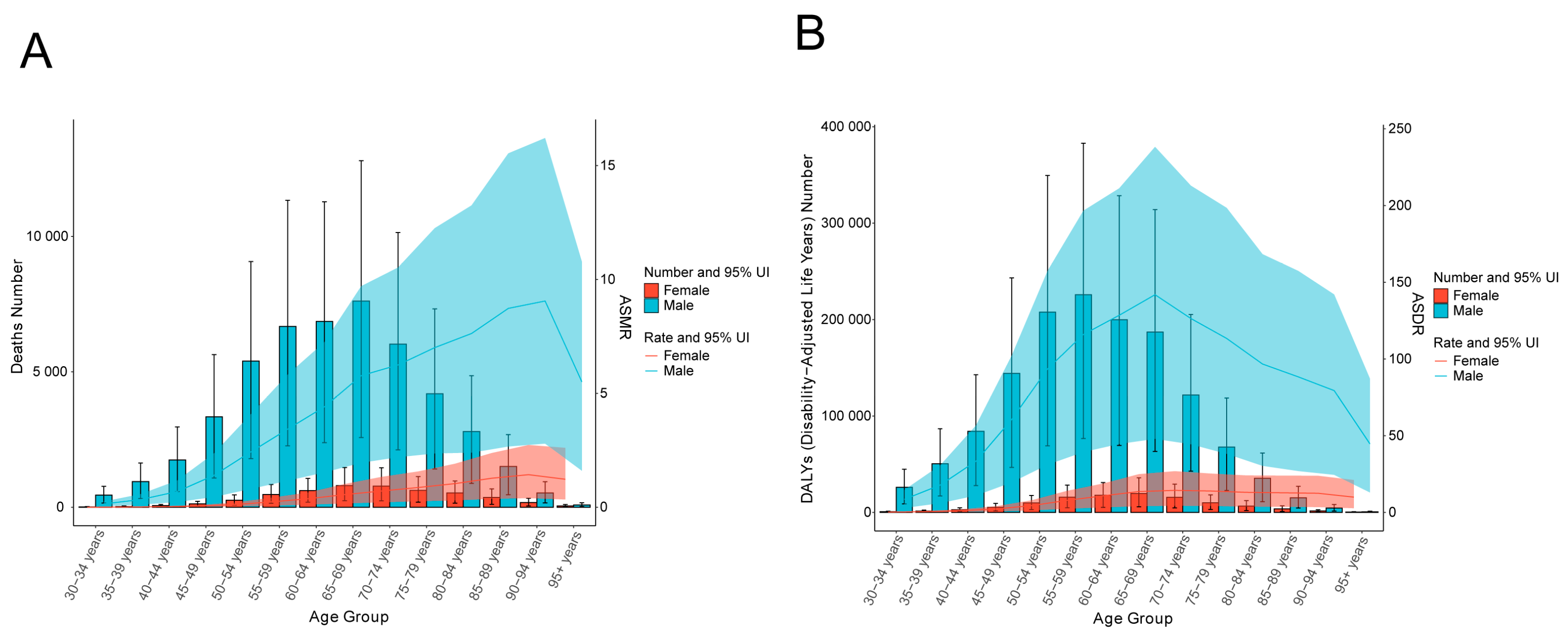 Diseases 13 00356 g001 Diseases 13 00356 g001