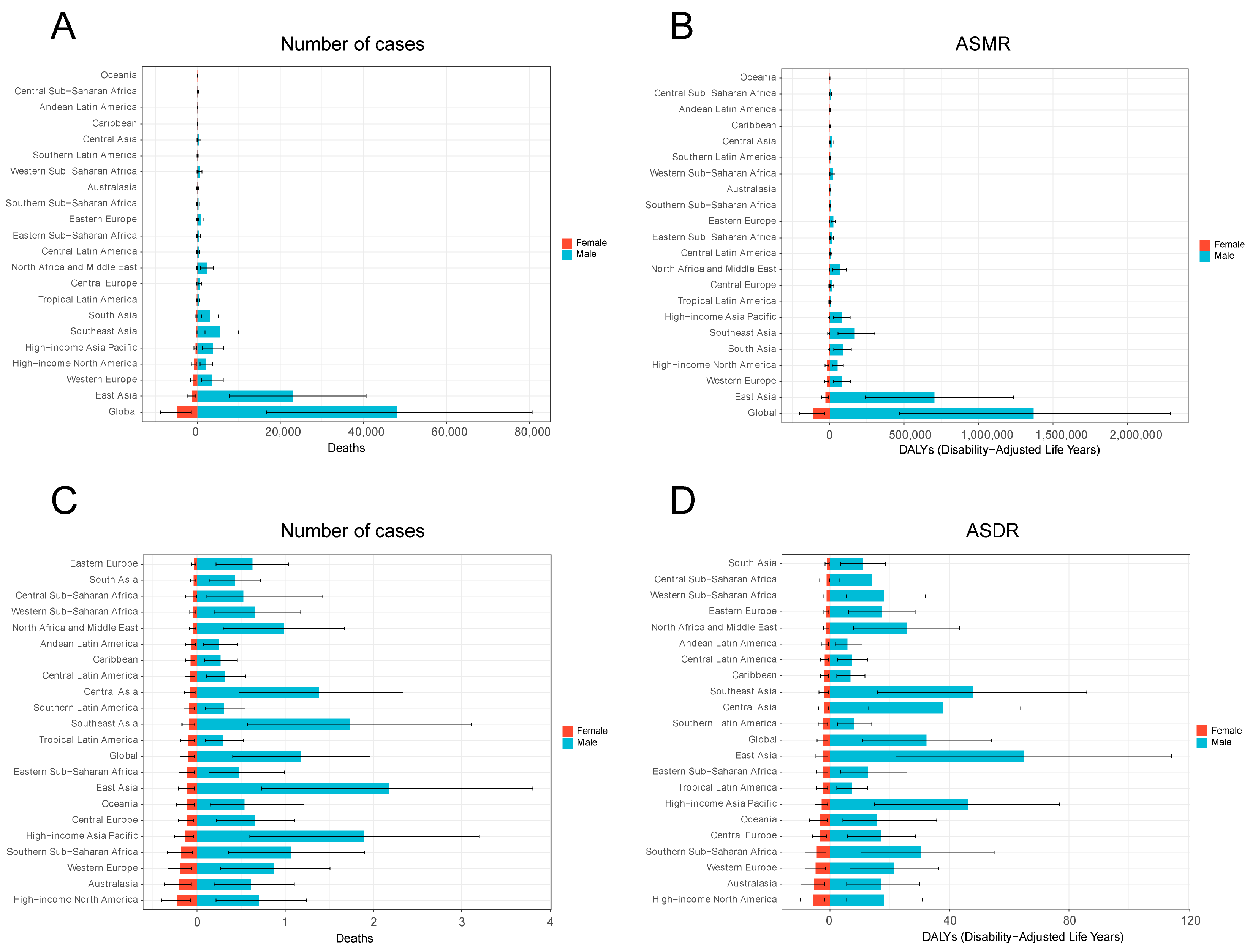 Diseases 13 00356 g003 Diseases 13 00356 g003