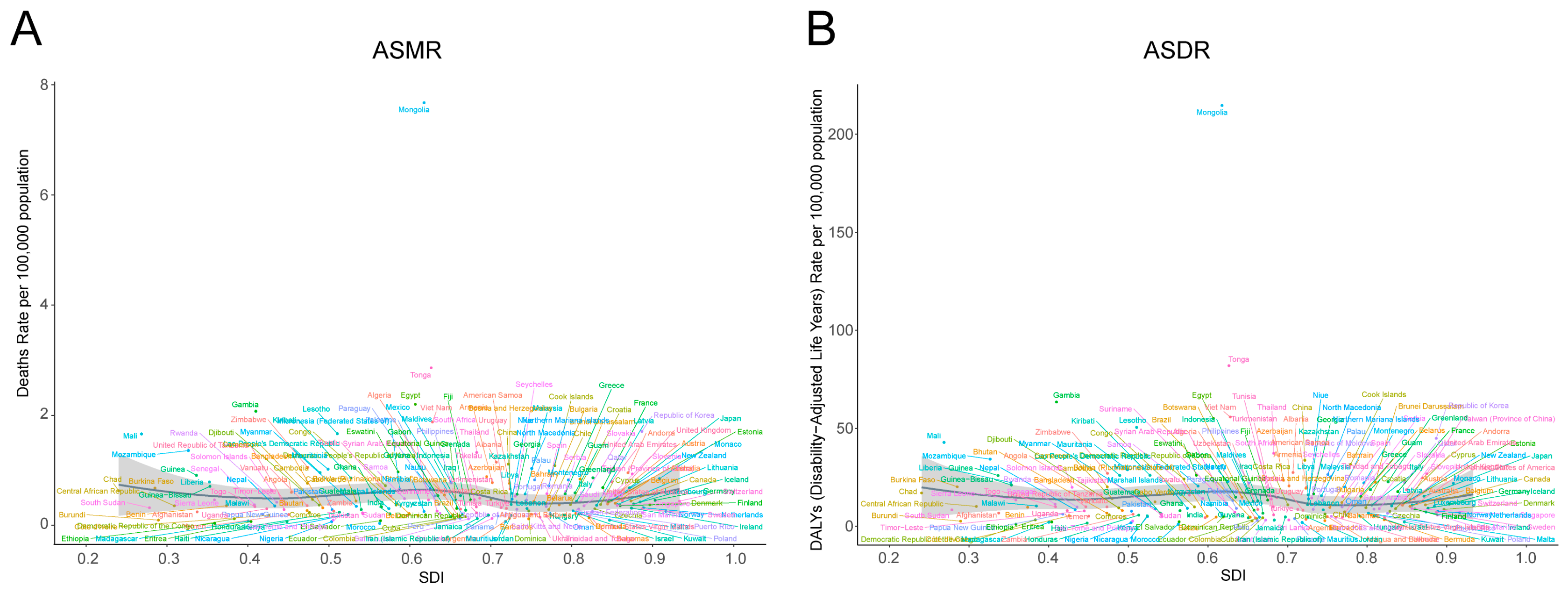 Diseases 13 00356 g007 Diseases 13 00356 g007