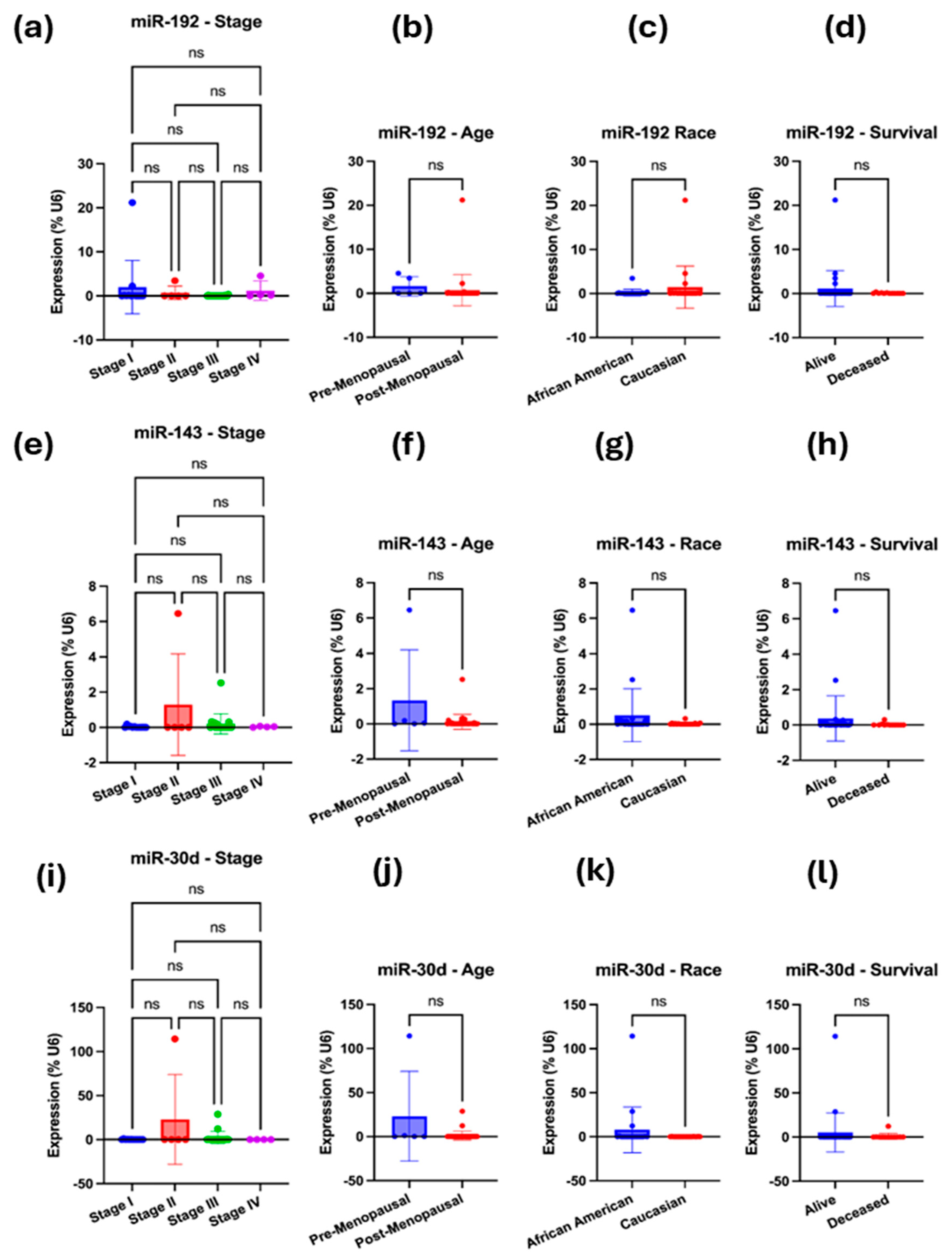 Diseases 13 00360 g005 Diseases 13 00360 g005